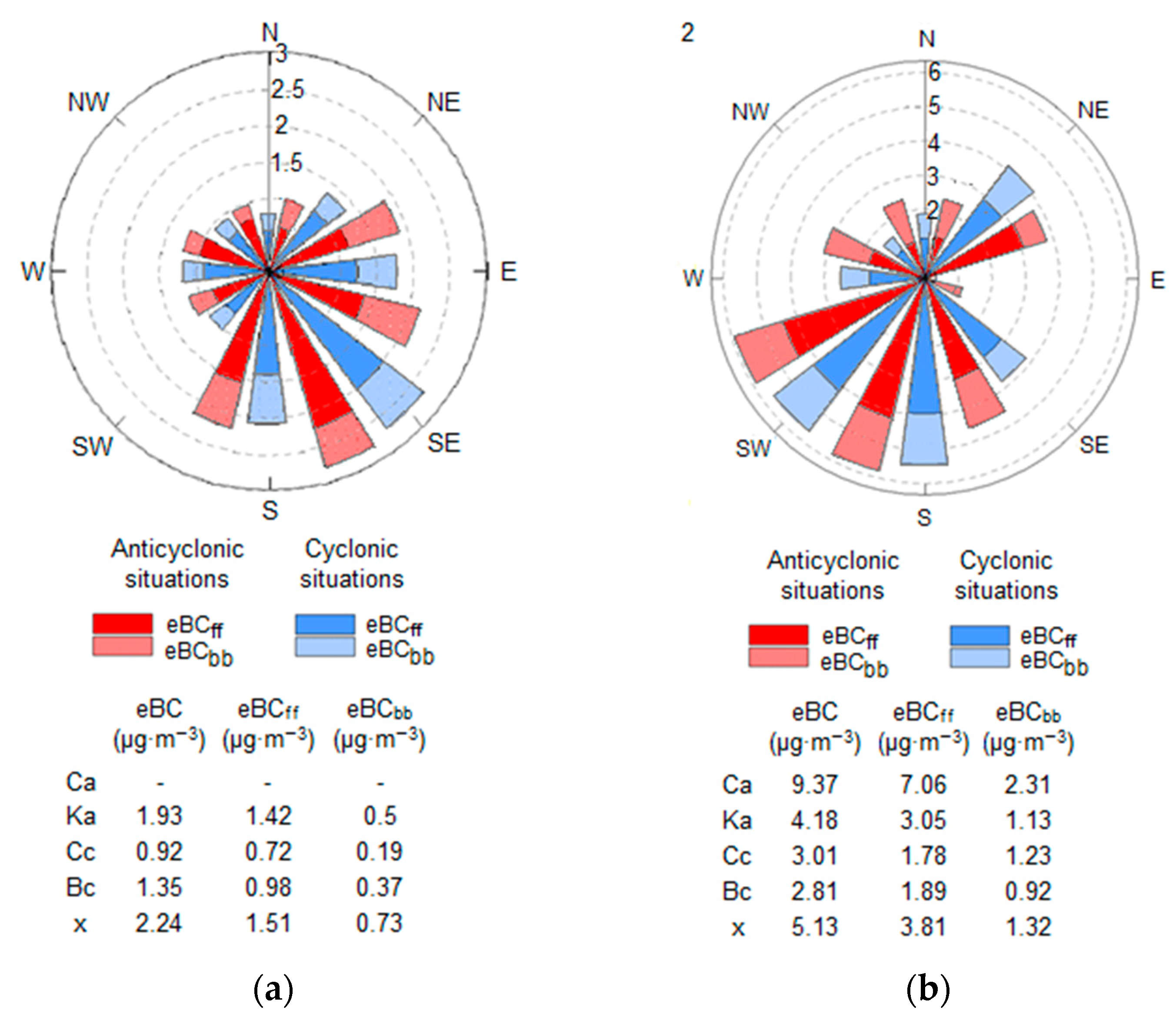 Atmosphere 12 00119 g007 Atmosphere 12 00119 g007