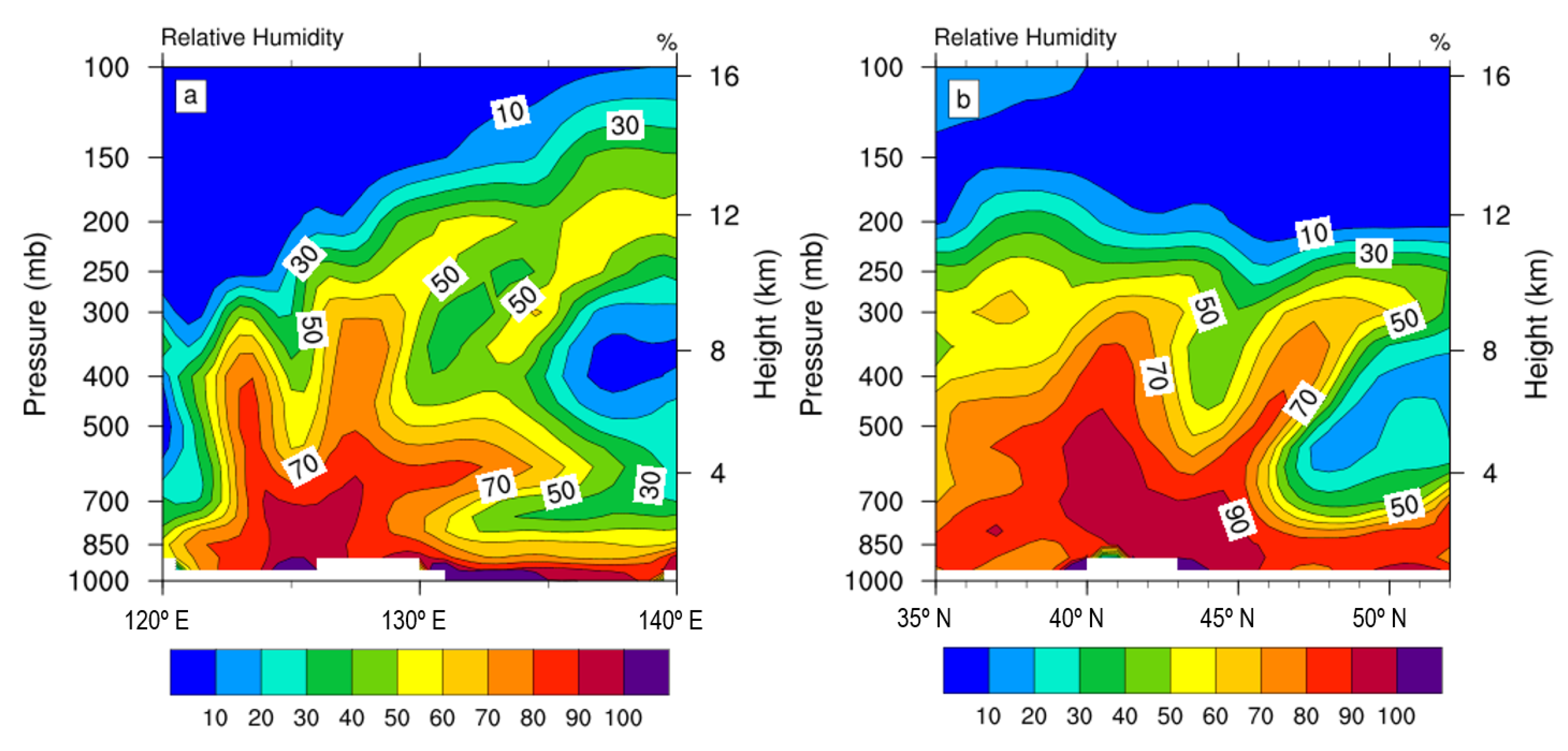 Atmosphere 12 00120 g006