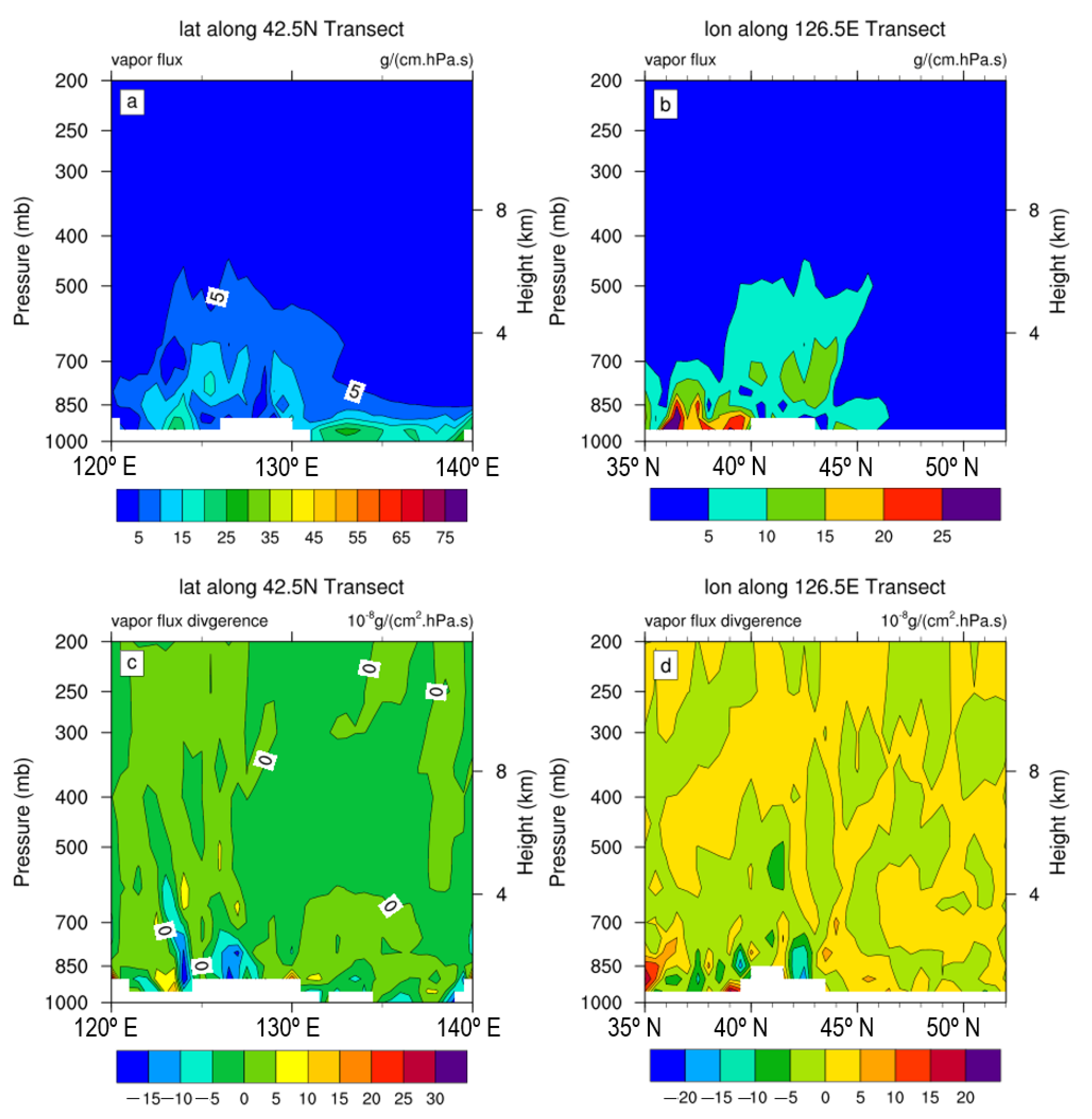 Atmosphere 12 00120 g007
