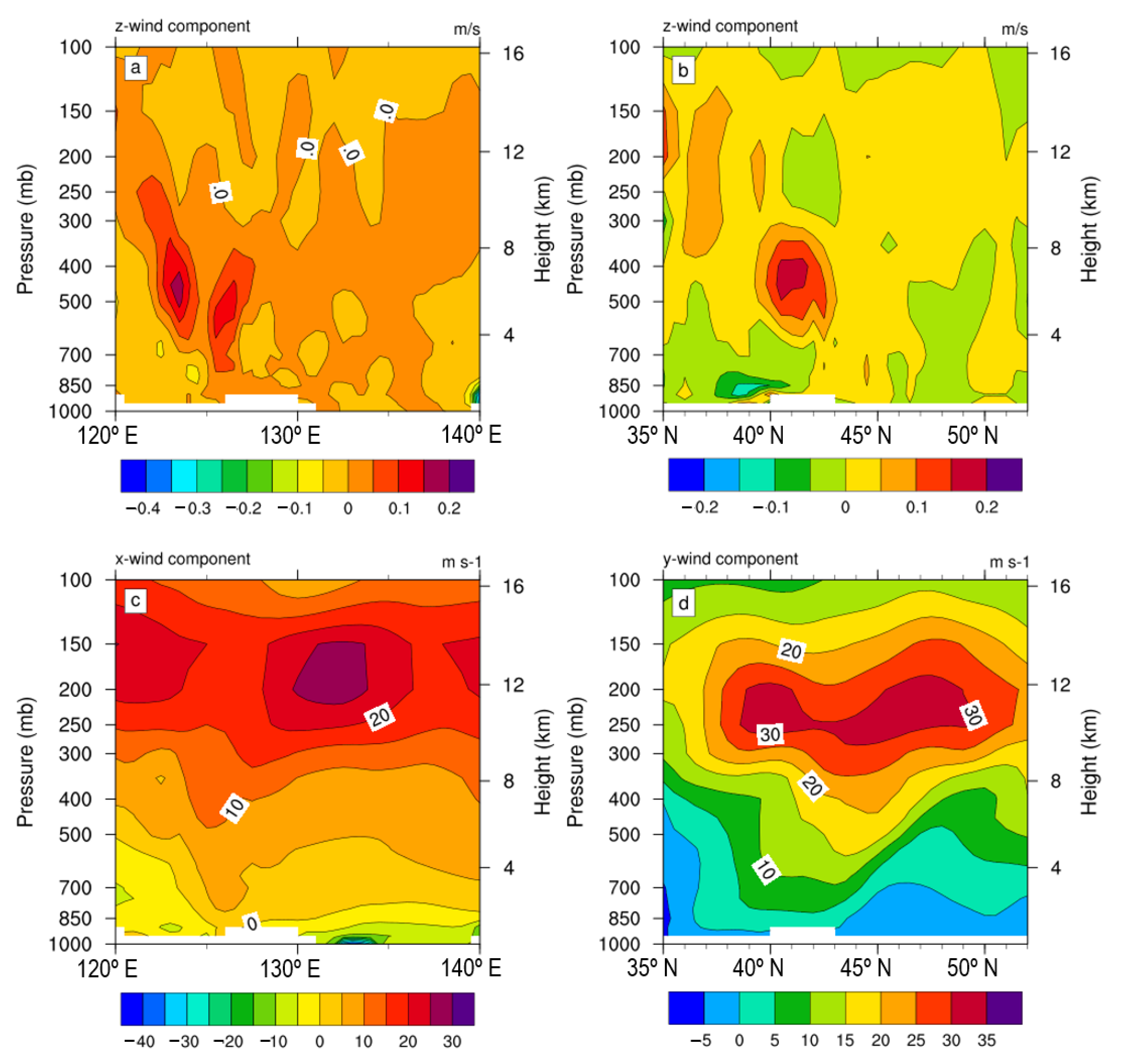 Atmosphere 12 00120 g009