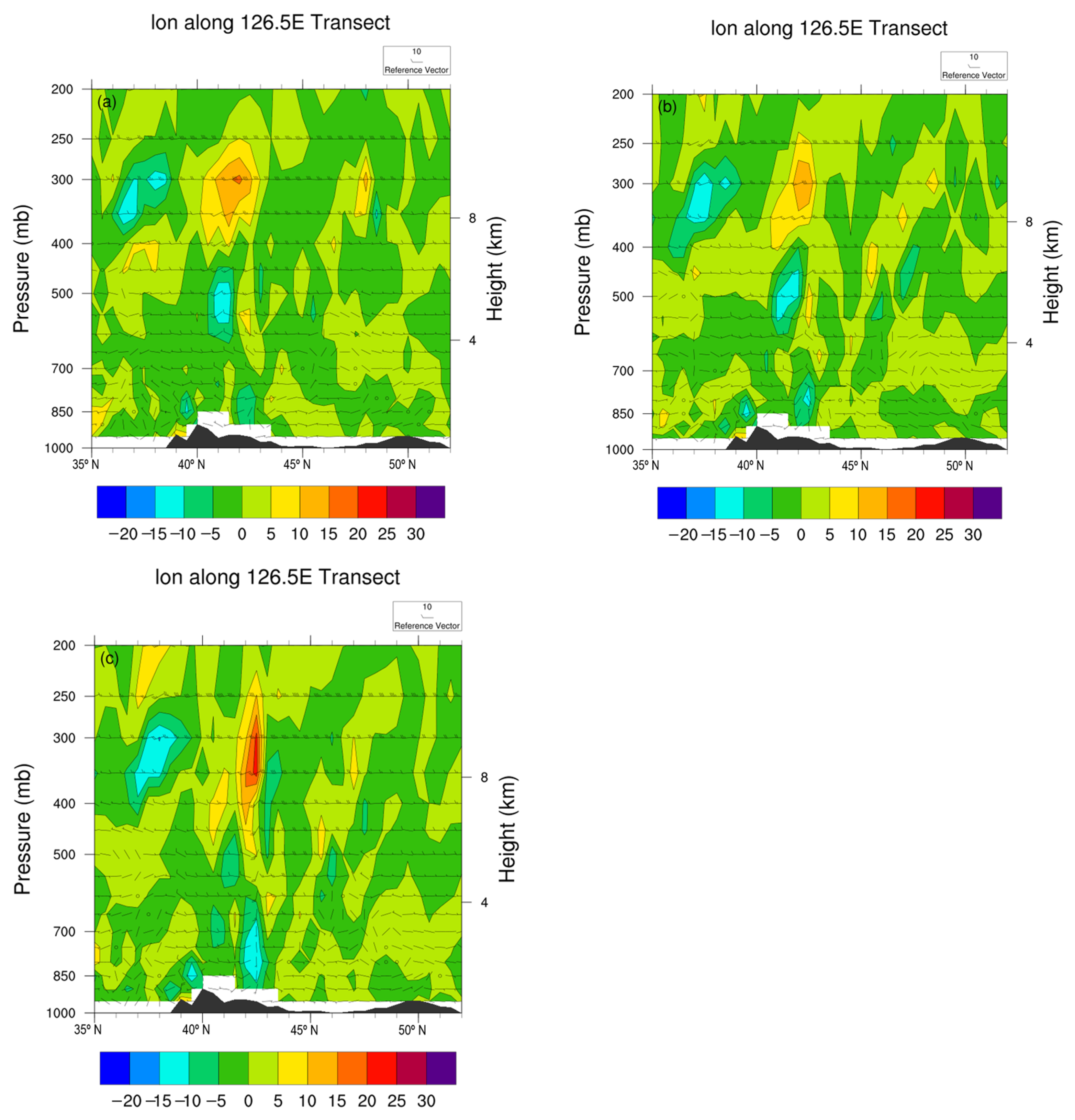 Atmosphere 12 00120 g012
