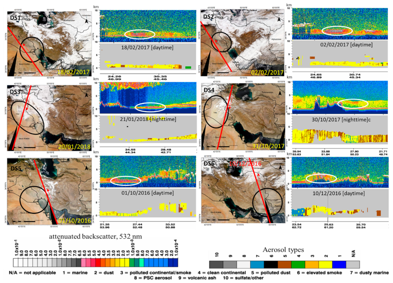 Atmosphere 12 00125 g001 Atmosphere 12 00125 g001
