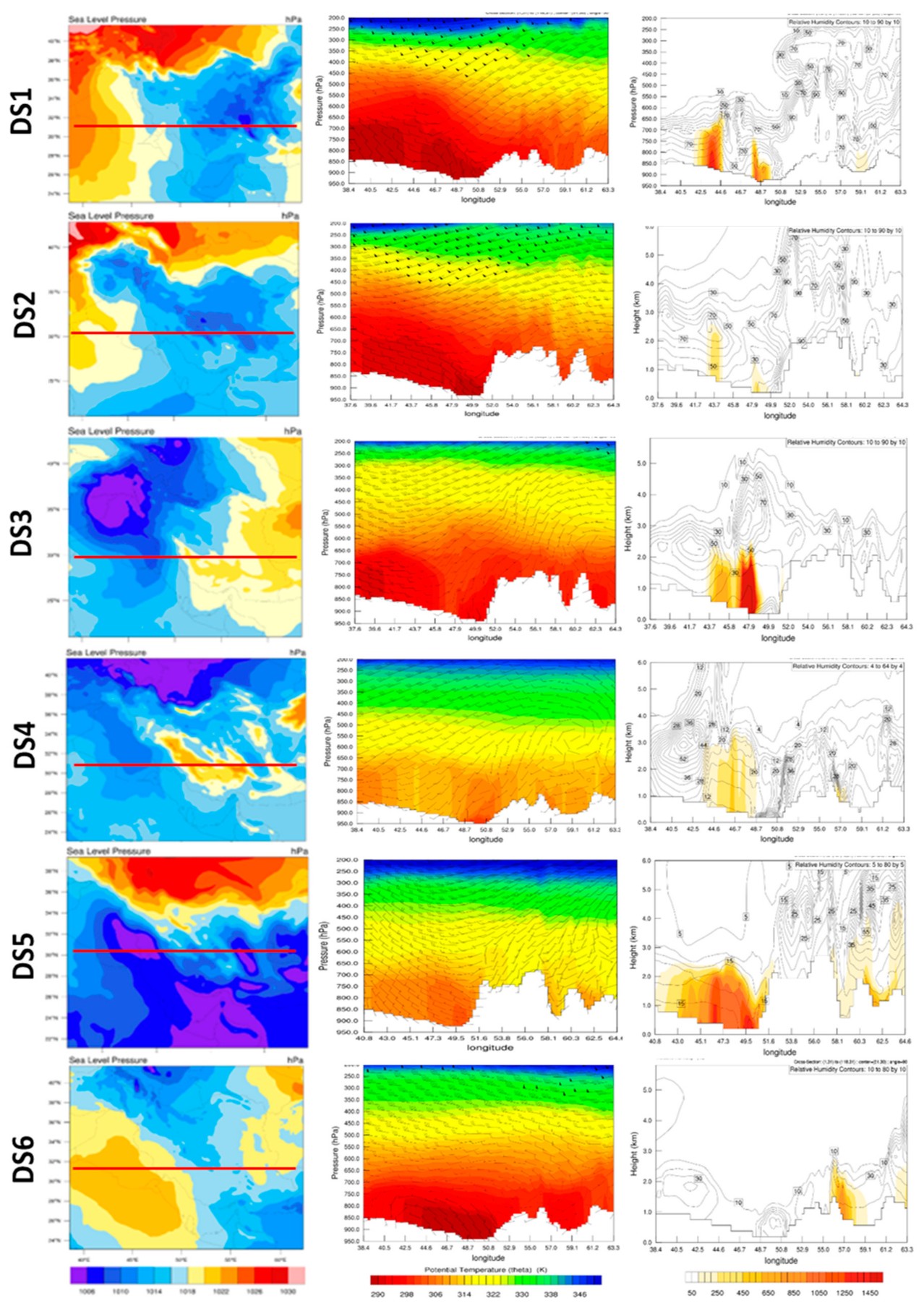 Atmosphere 12 00125 g008 Atmosphere 12 00125 g008