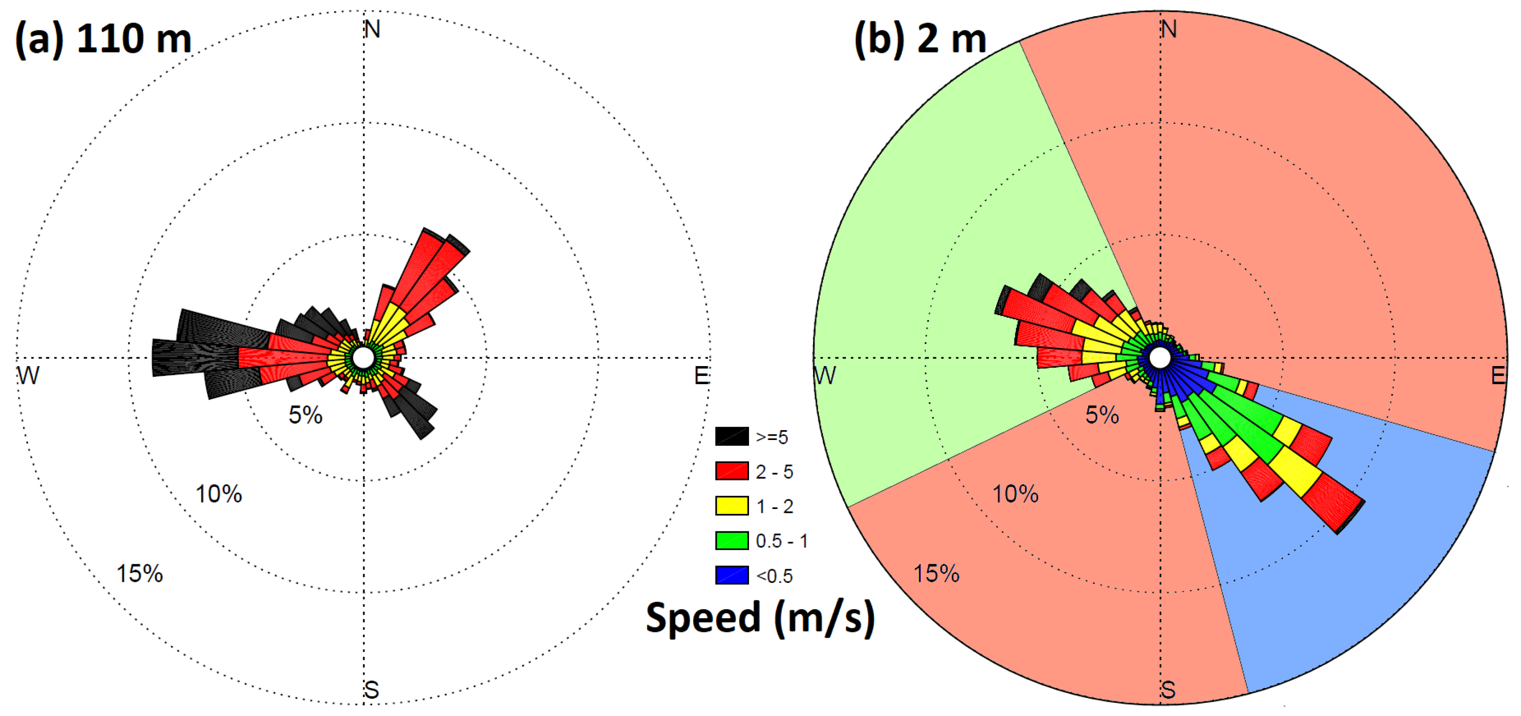 Atmosphere 12 00128 g002 Atmosphere 12 00128 g002