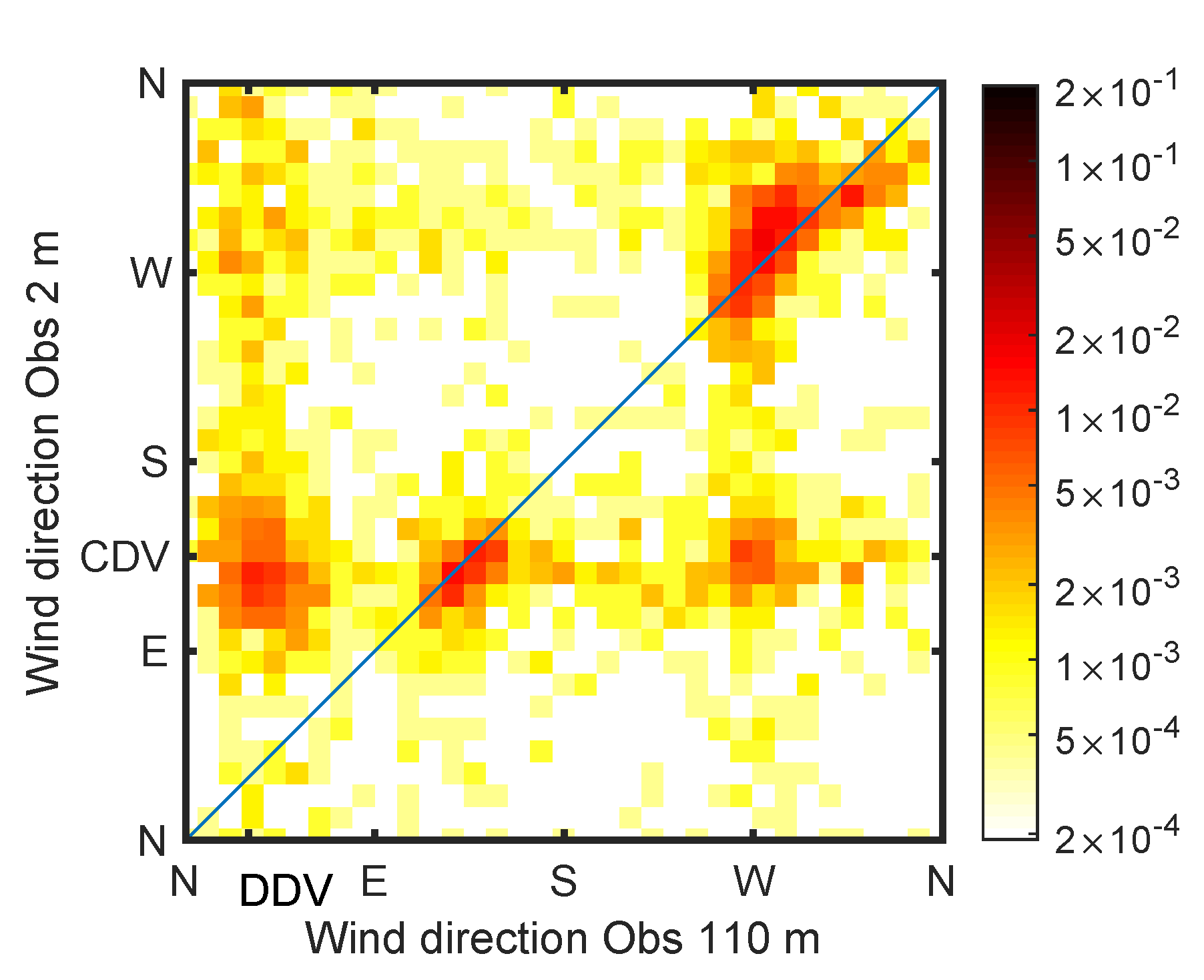 Atmosphere 12 00128 g003 Atmosphere 12 00128 g003