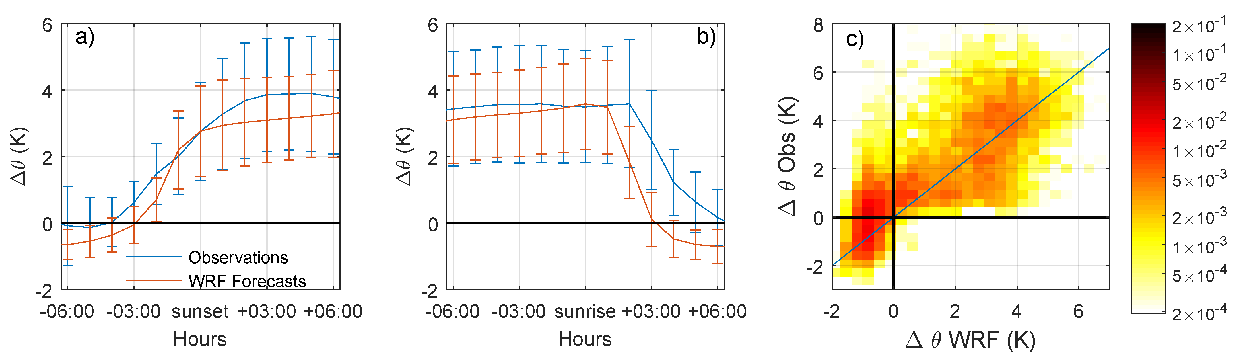 Atmosphere 12 00128 g005 Atmosphere 12 00128 g005