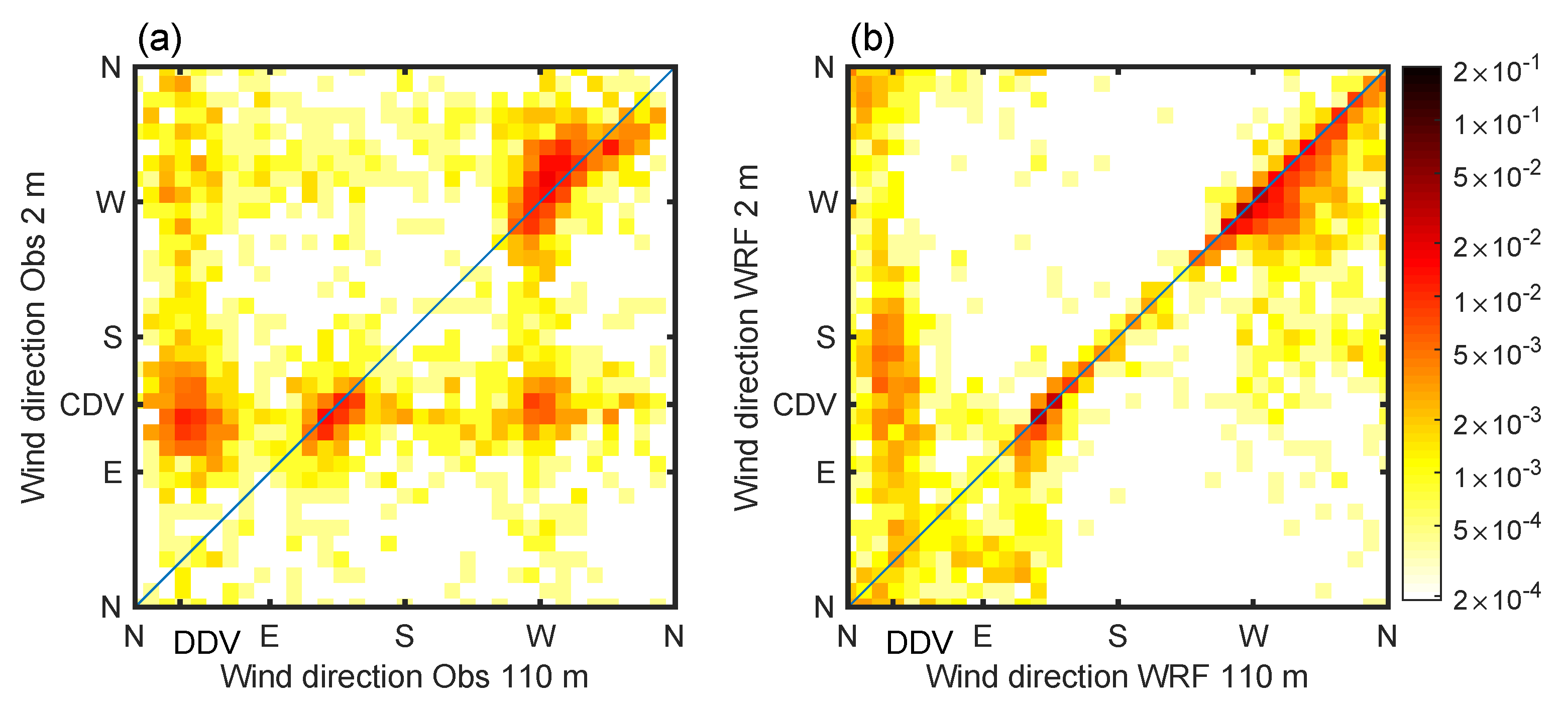 Atmosphere 12 00128 g006 Atmosphere 12 00128 g006