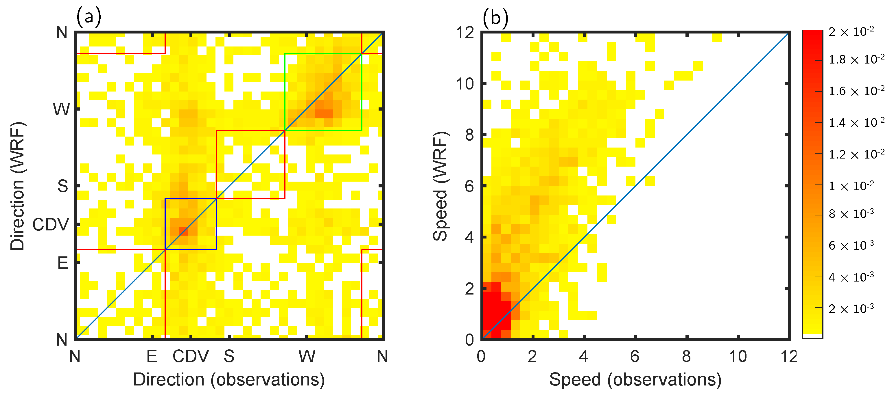 Atmosphere 12 00128 g008 Atmosphere 12 00128 g008