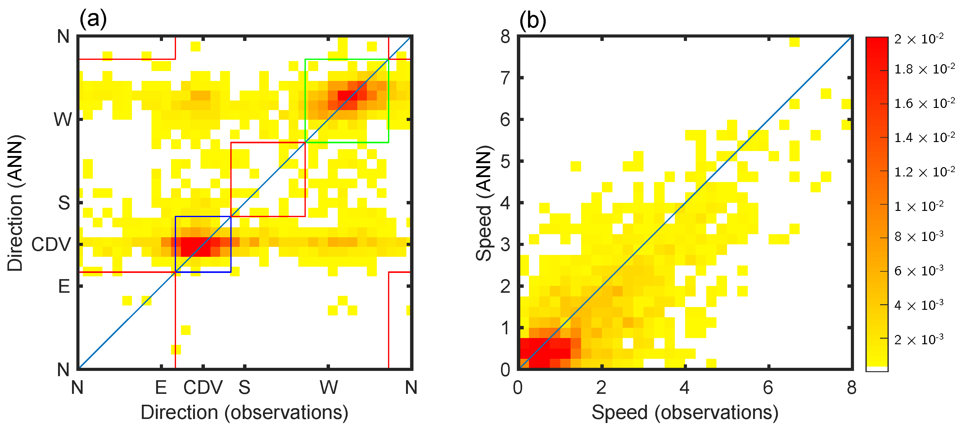 Atmosphere 12 00128 g009 Atmosphere 12 00128 g009