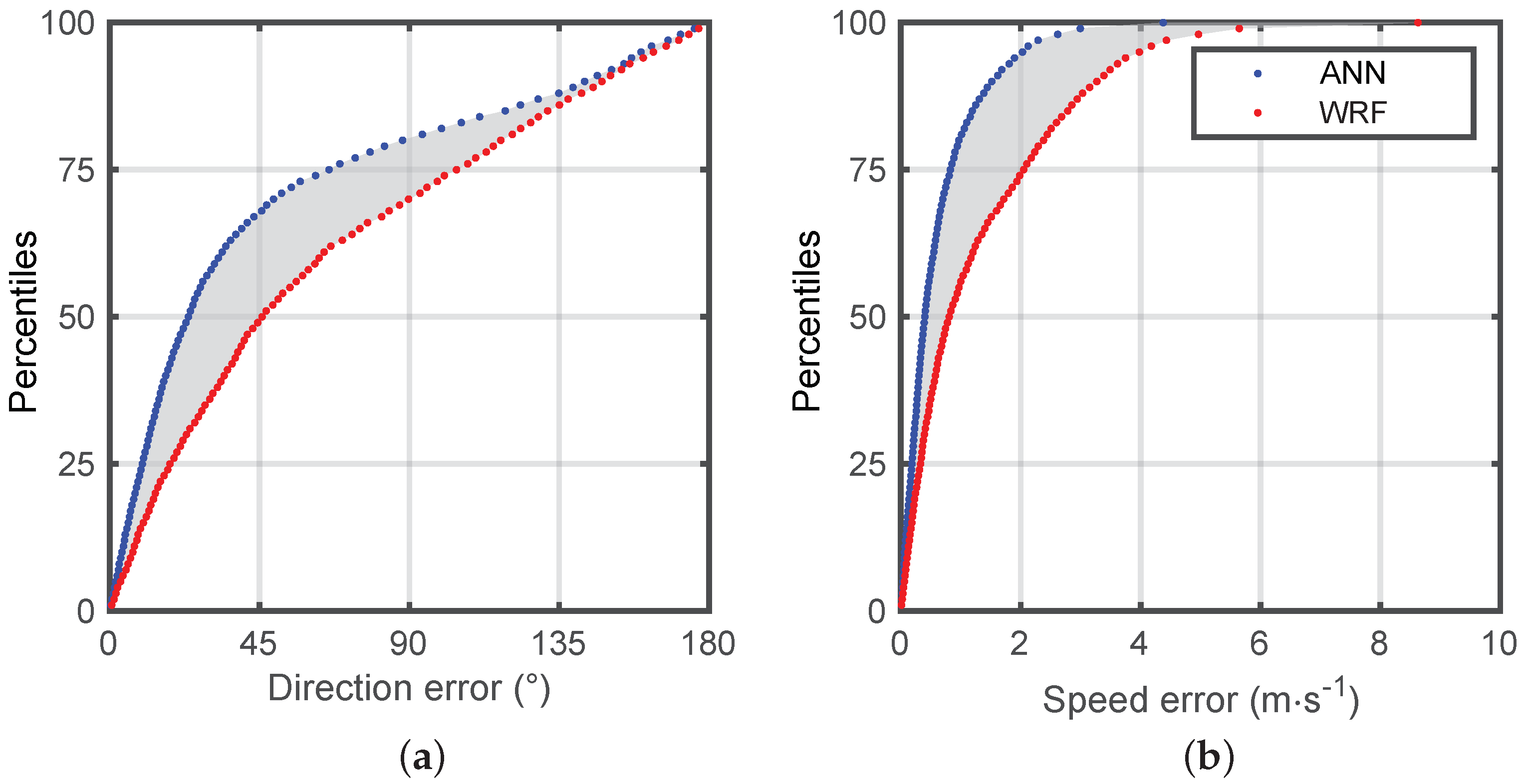 Atmosphere 12 00128 g010 Atmosphere 12 00128 g010