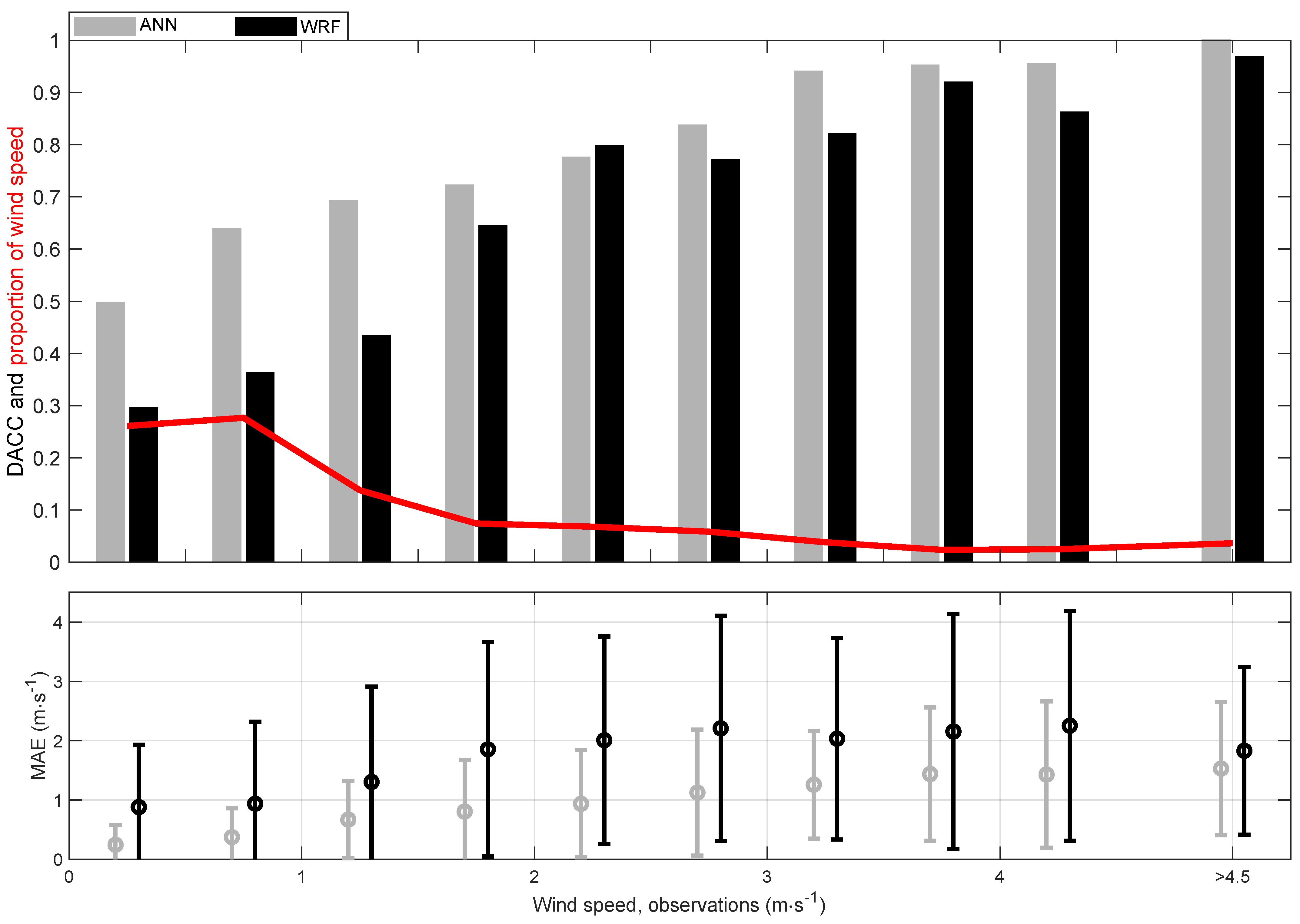 Atmosphere 12 00128 g011 Atmosphere 12 00128 g011