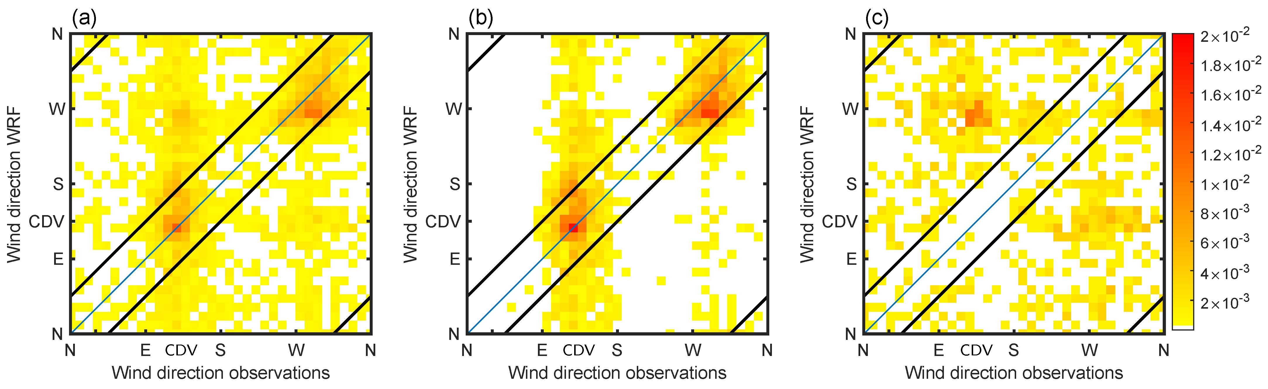 Atmosphere 12 00128 g012 Atmosphere 12 00128 g012