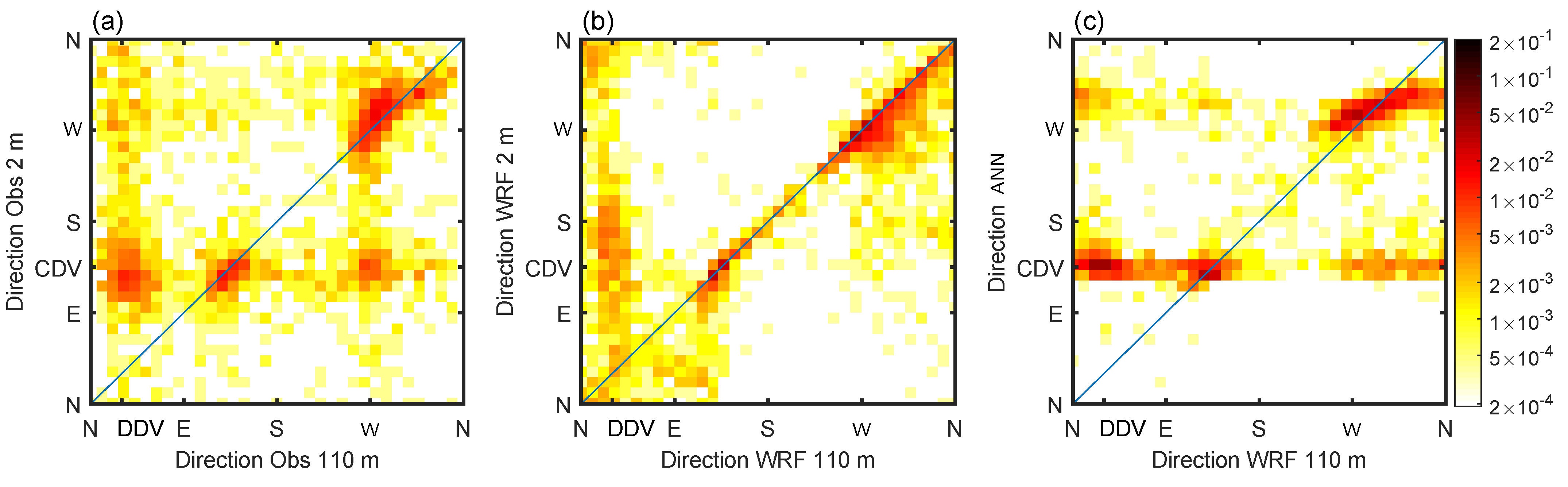 Atmosphere 12 00128 g013 Atmosphere 12 00128 g013
