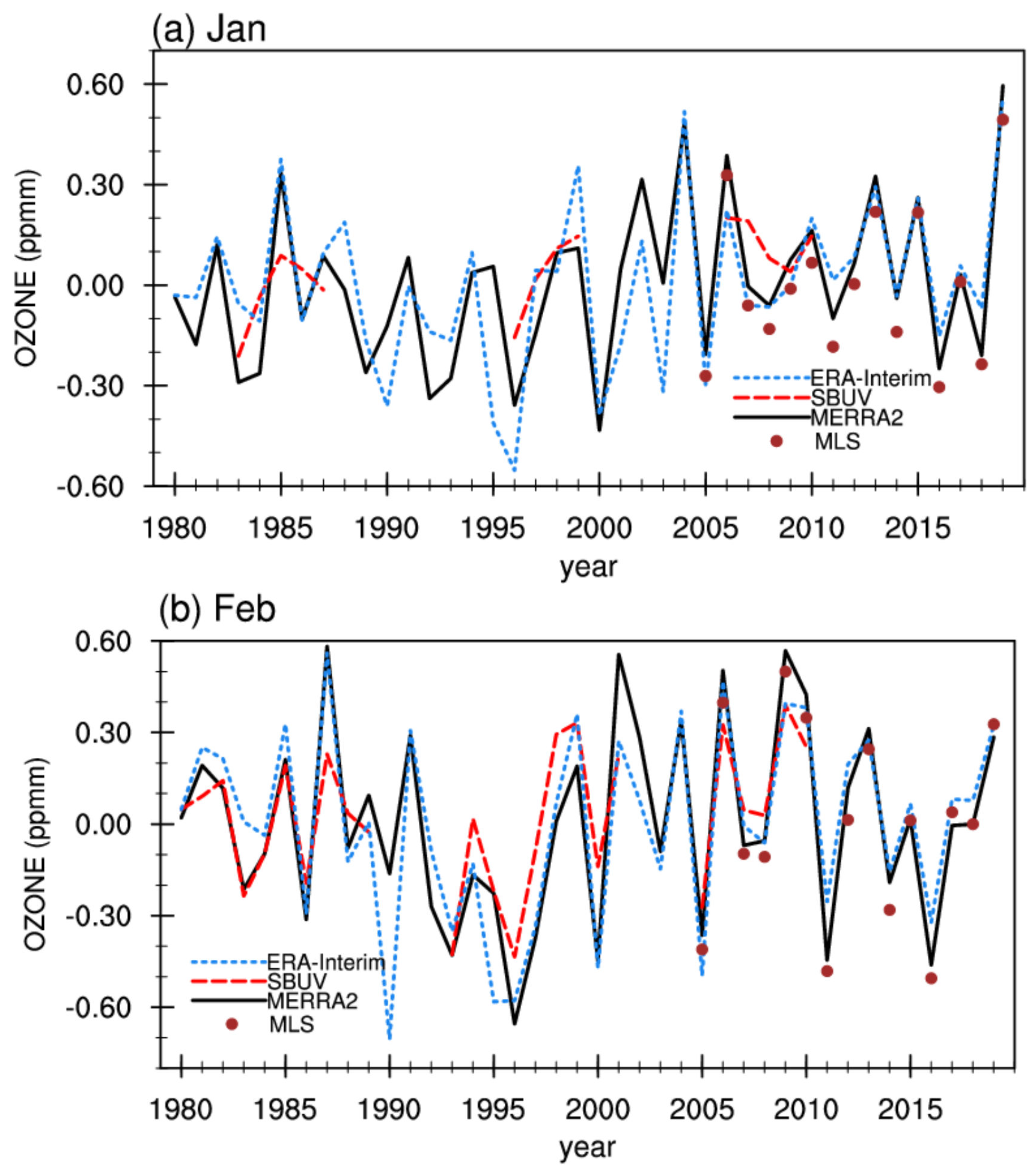 Atmosphere 12 00129 g001