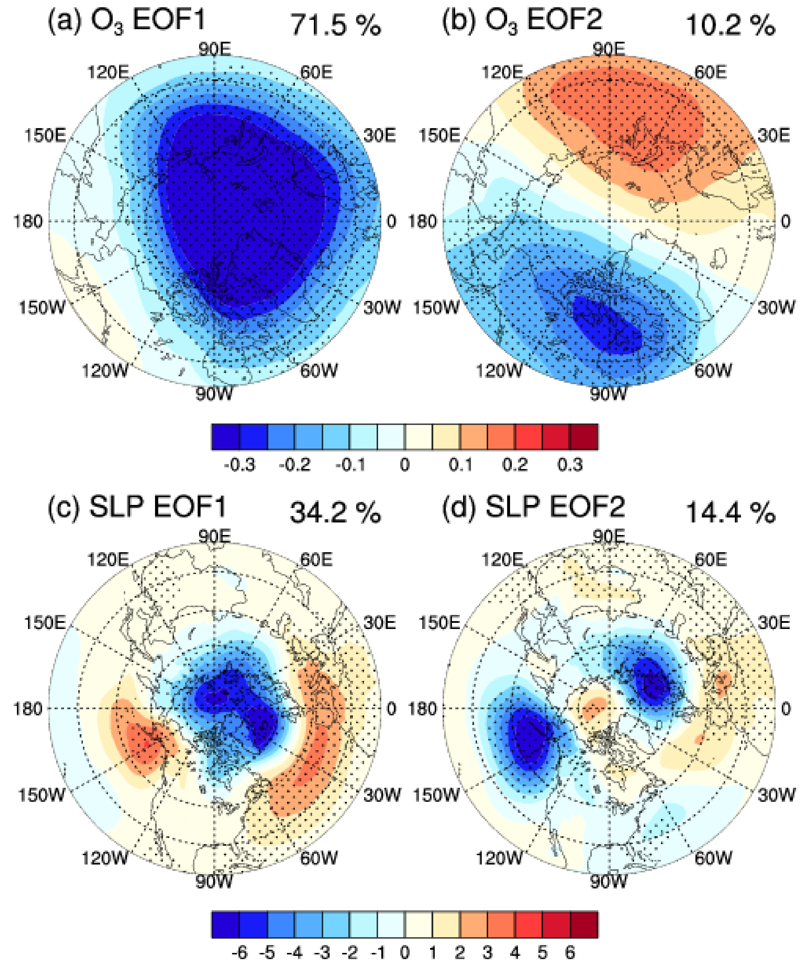 Atmosphere 12 00129 g003