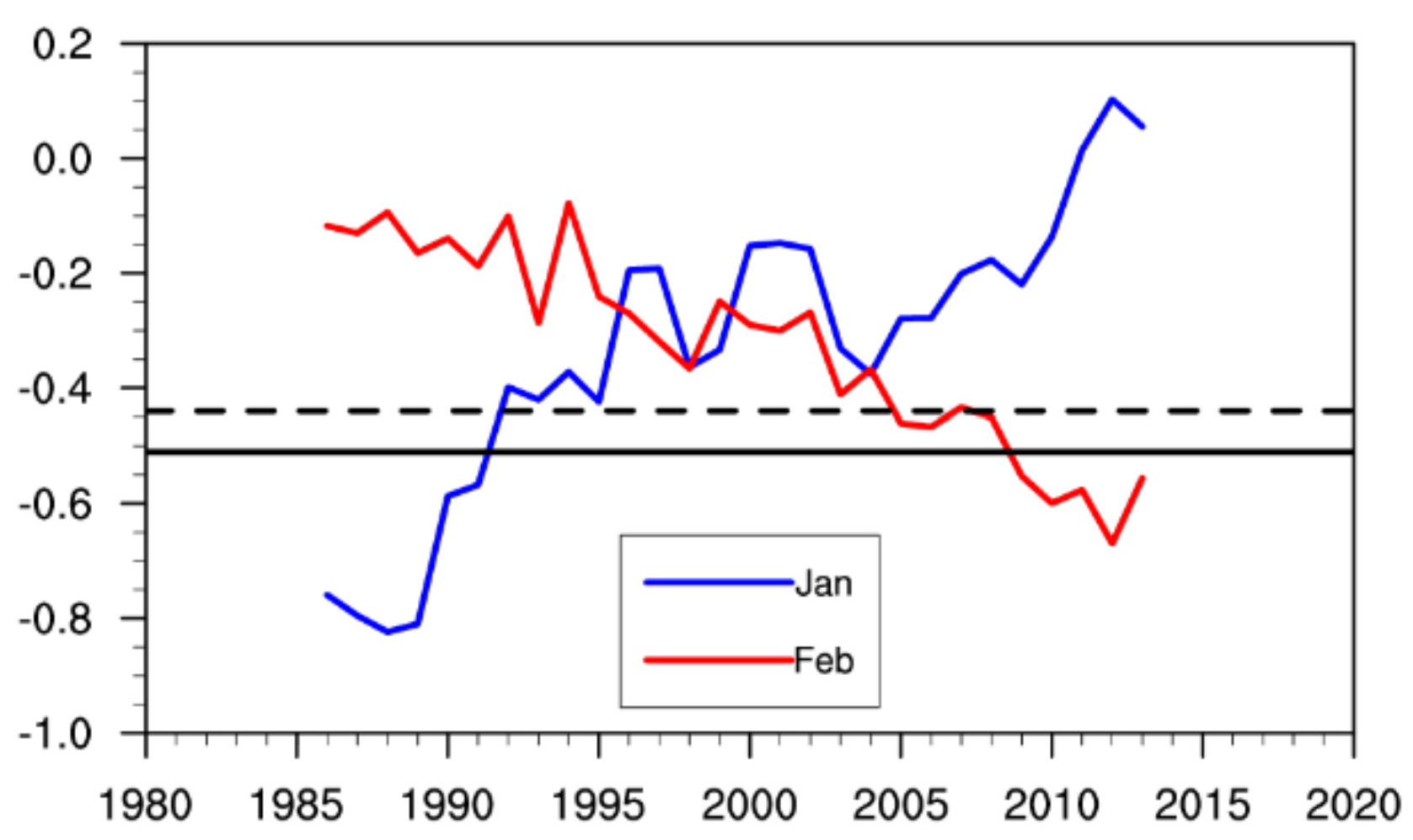 Atmosphere 12 00129 g004