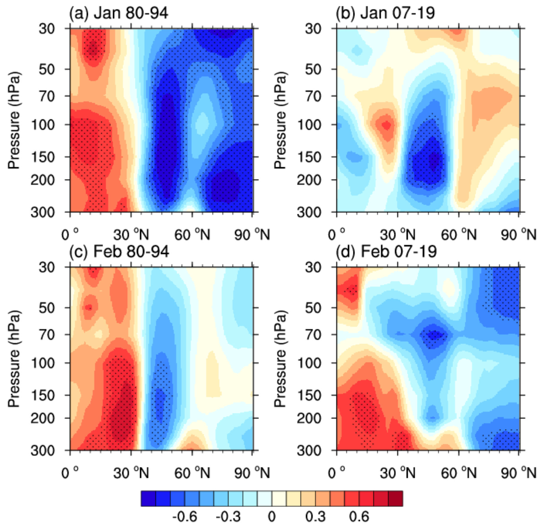 Atmosphere 12 00129 g005