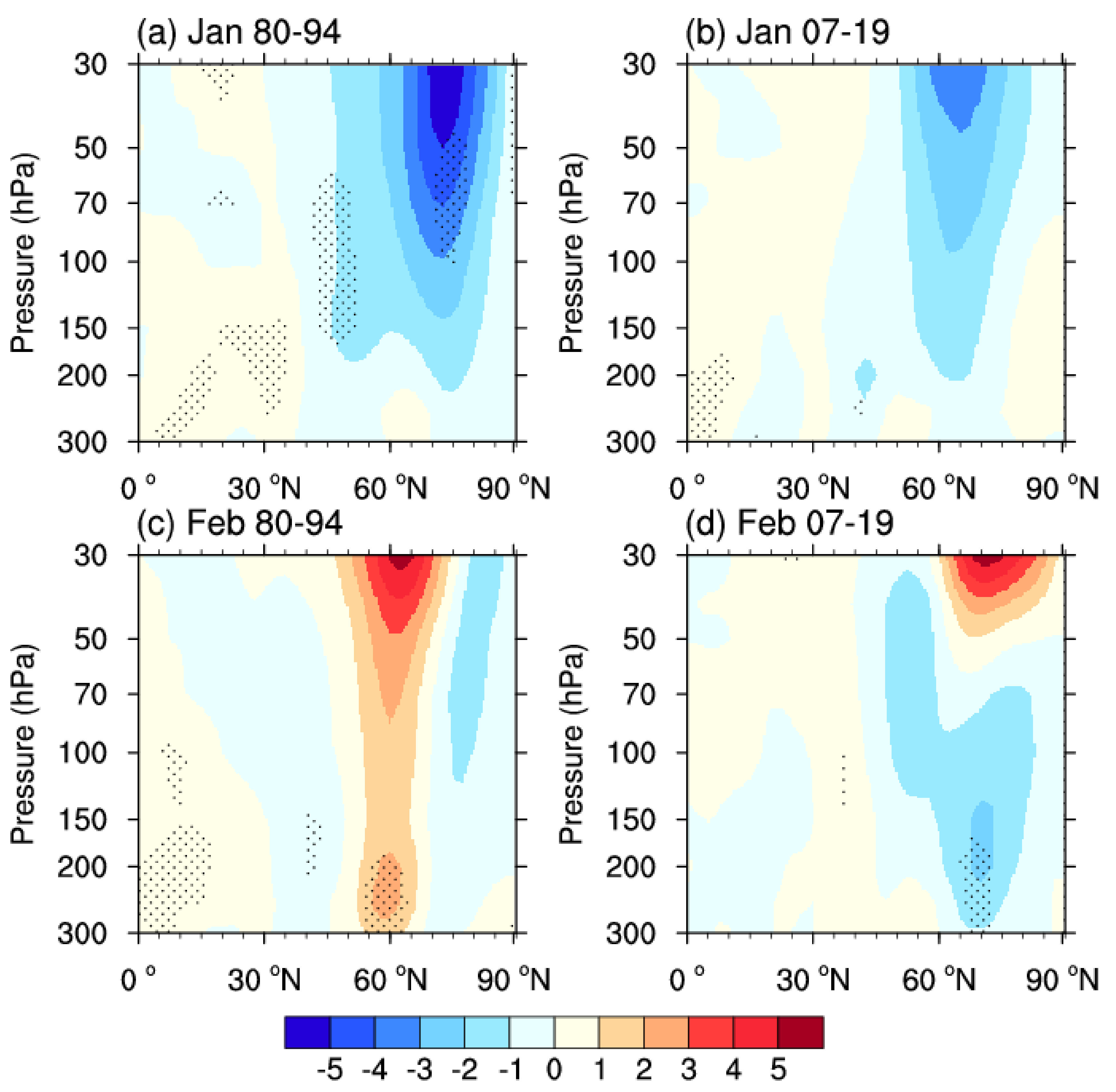 Atmosphere 12 00129 g007