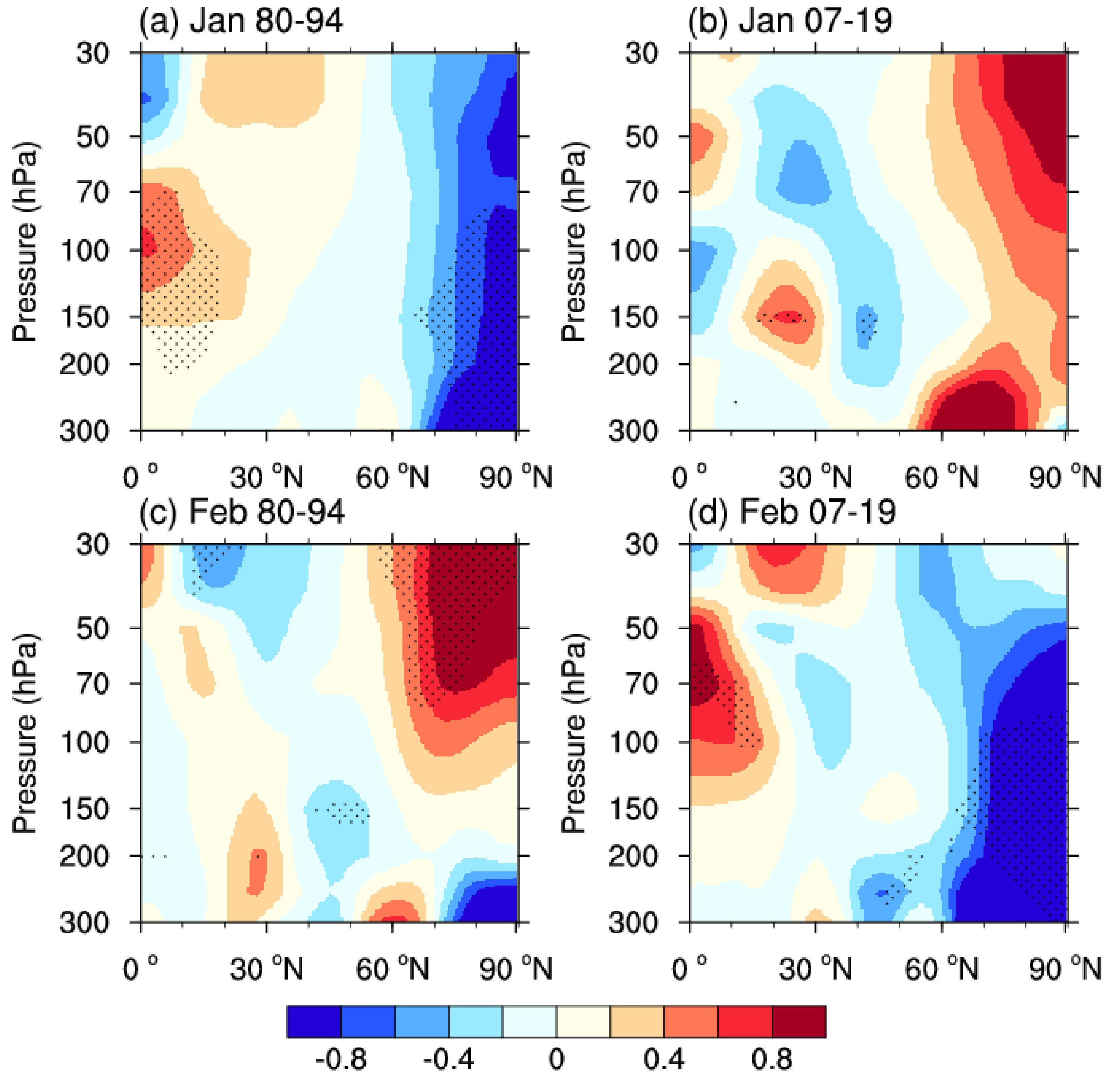 Atmosphere 12 00129 g008