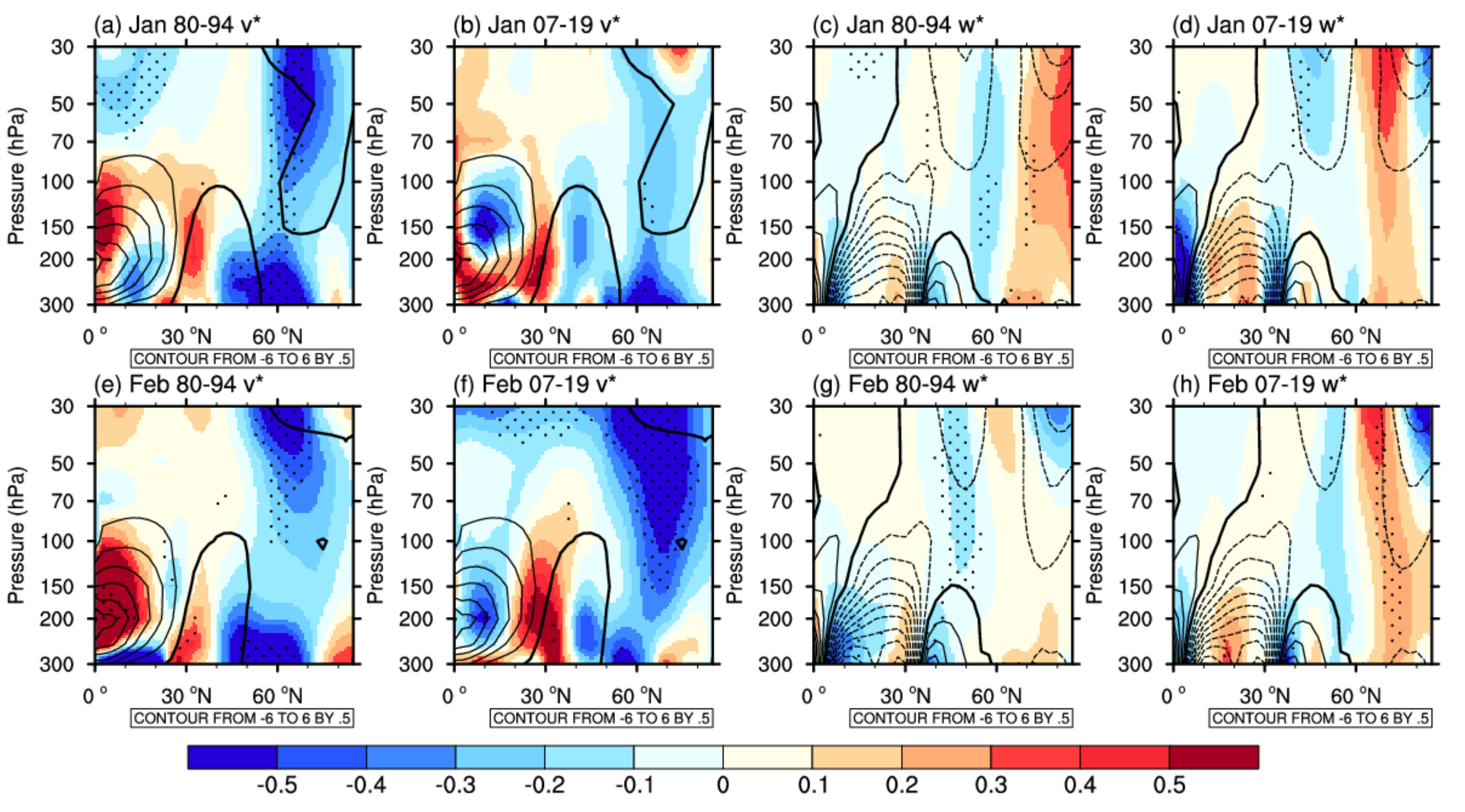 Atmosphere 12 00129 g009