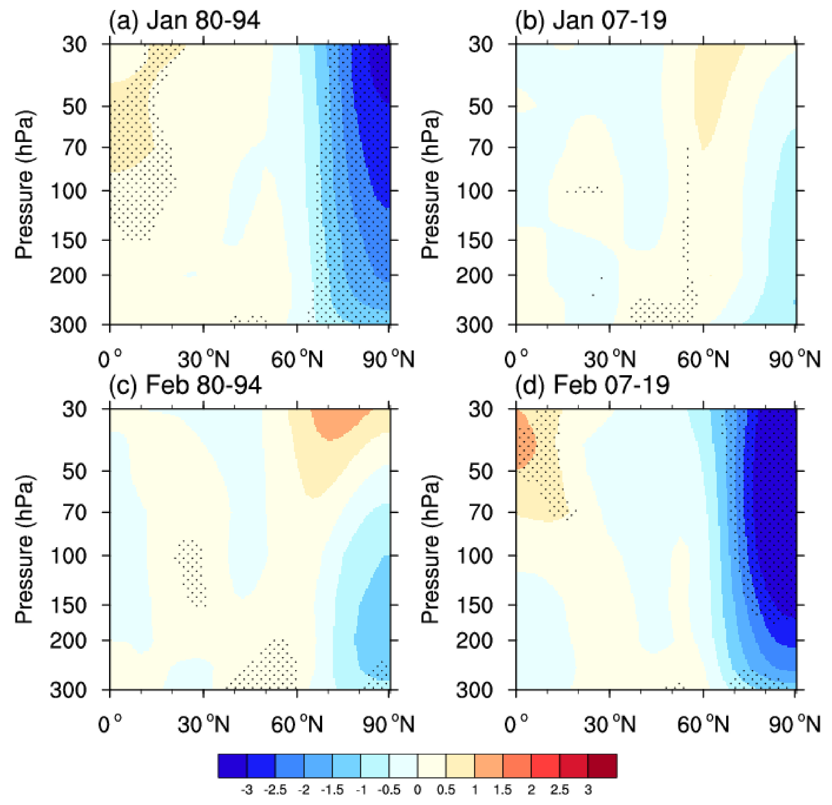 Atmosphere 12 00129 g011