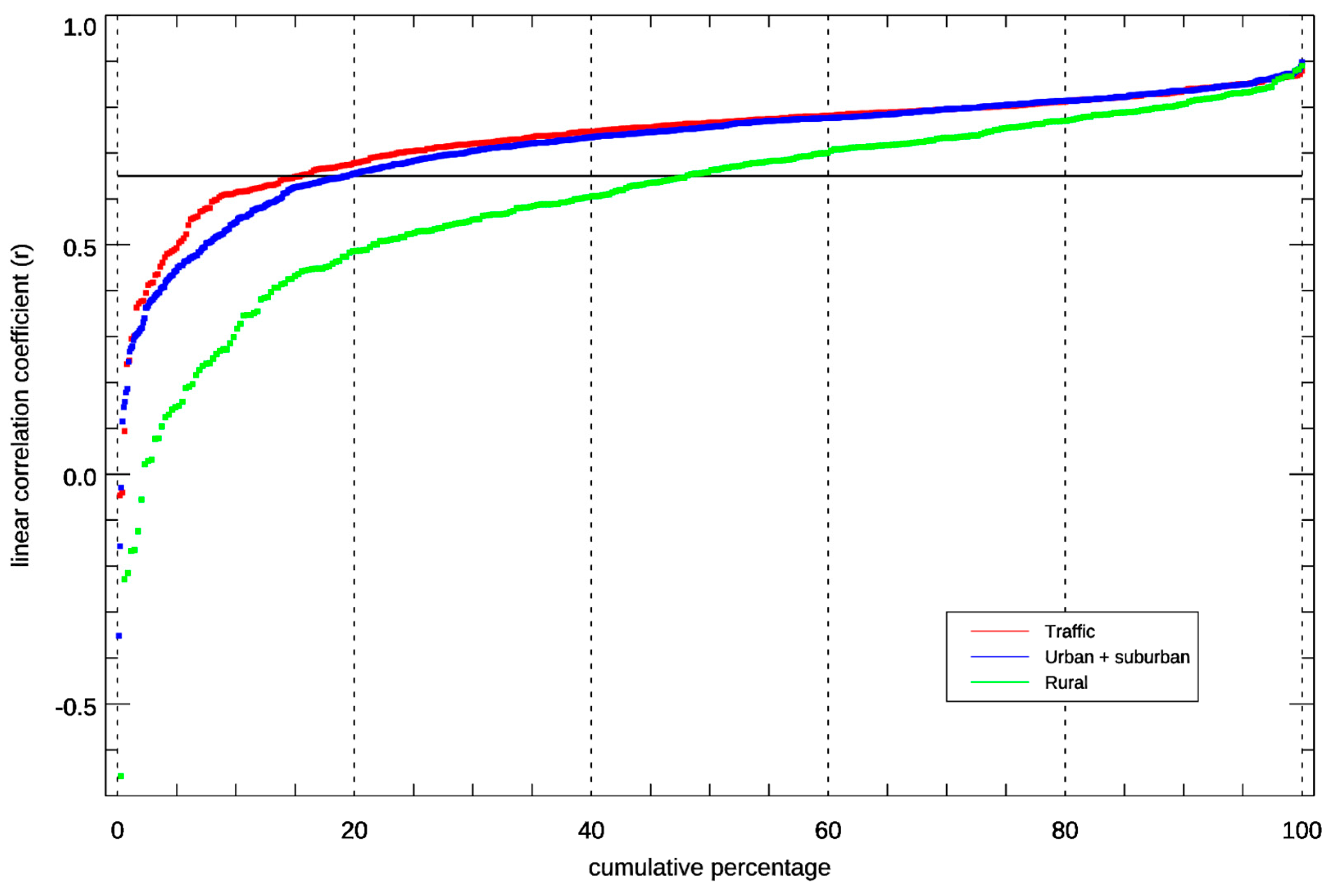 Atmosphere 12 00131 g001