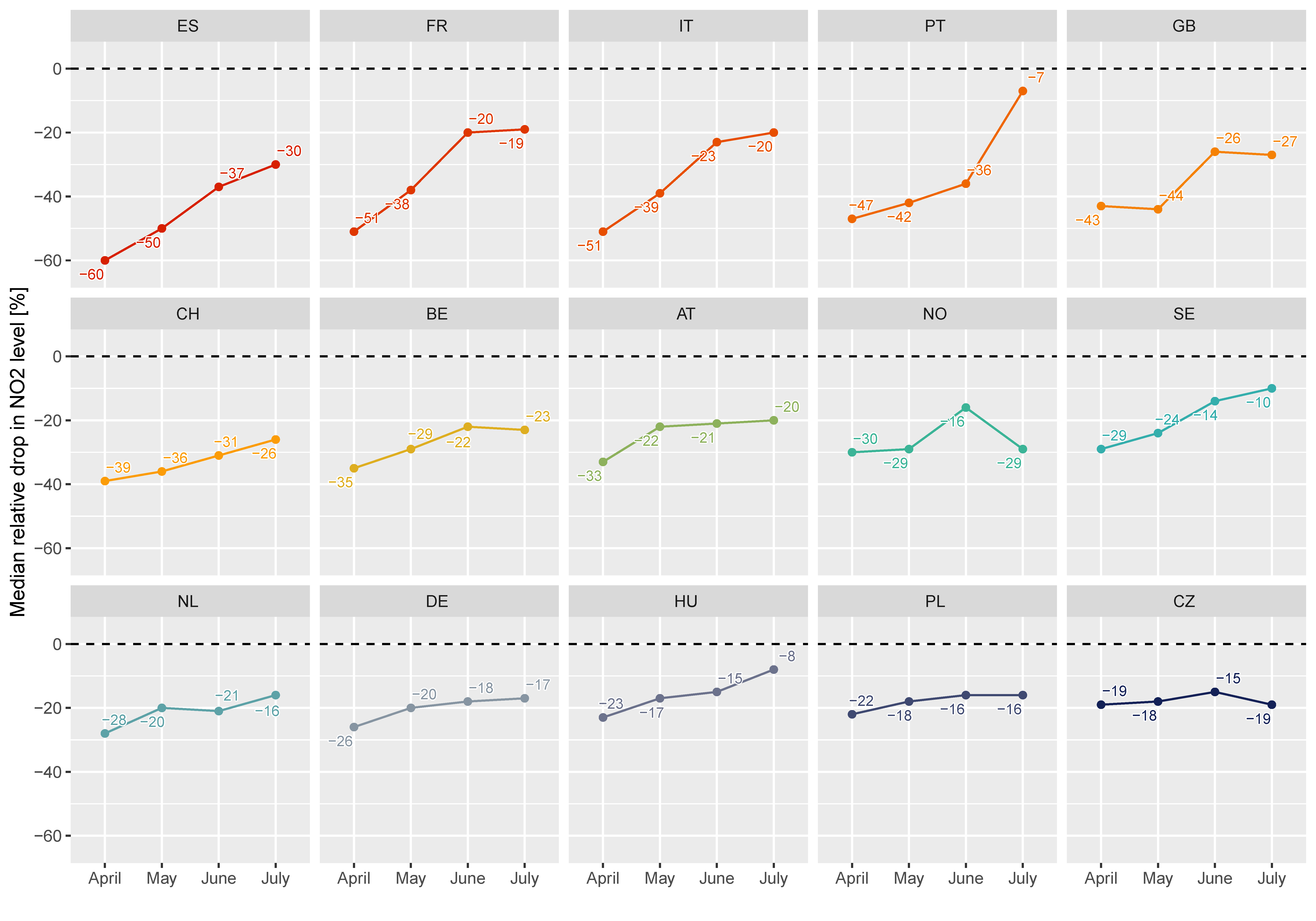 Atmosphere 12 00131 g007