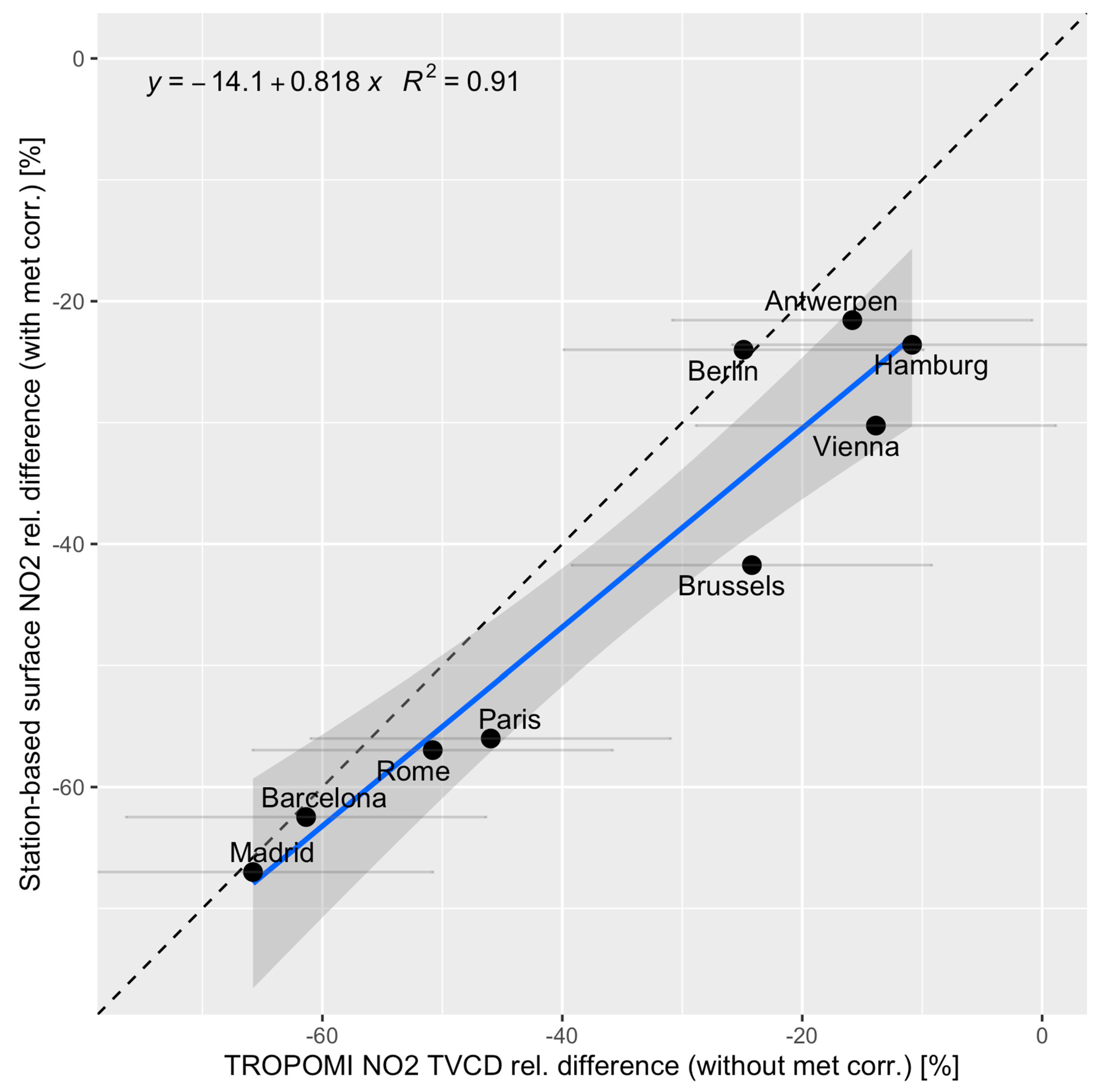 Atmosphere 12 00131 g013