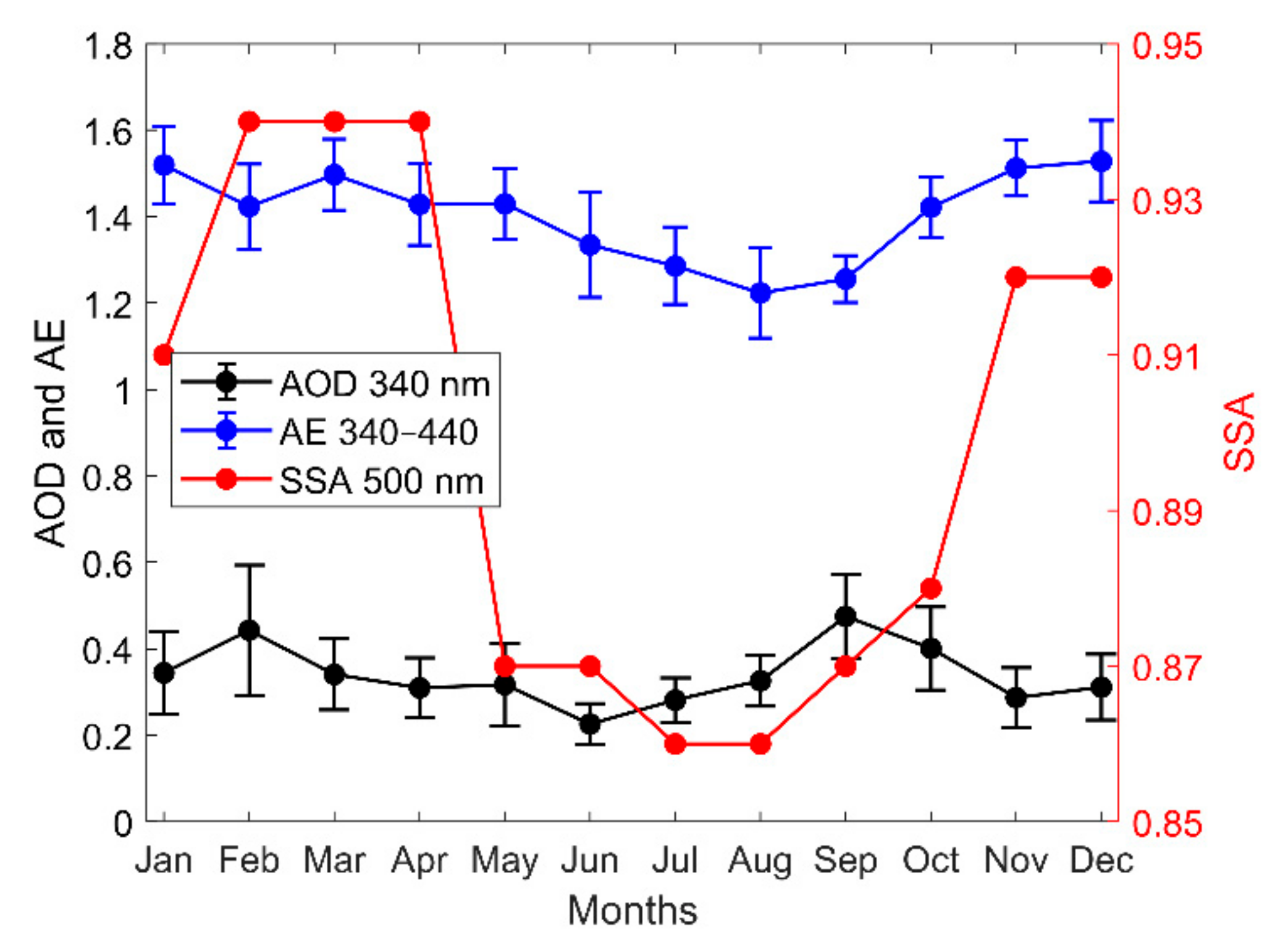Atmosphere 12 00132 g002 Atmosphere 12 00132 g002
