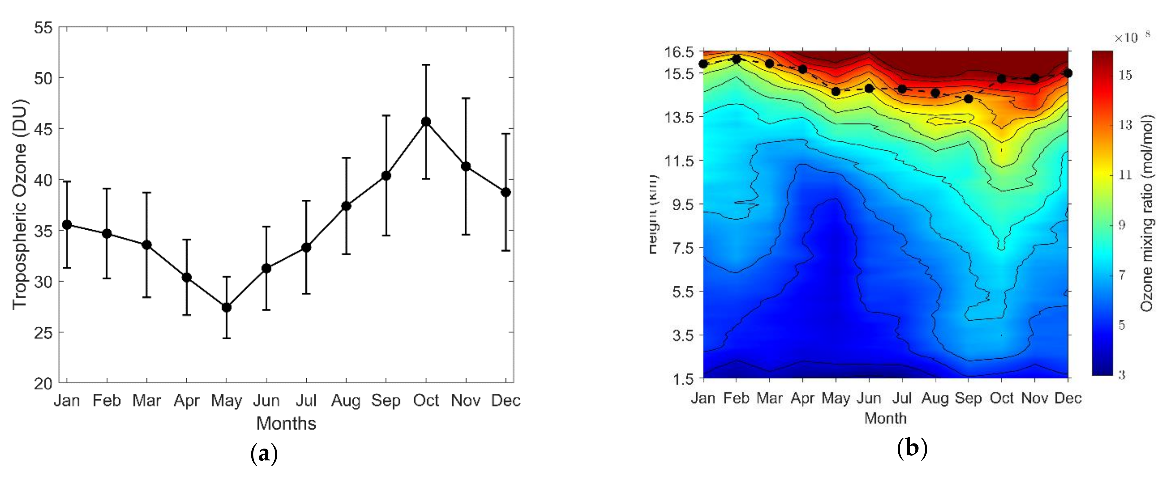 Atmosphere 12 00132 g003 Atmosphere 12 00132 g003