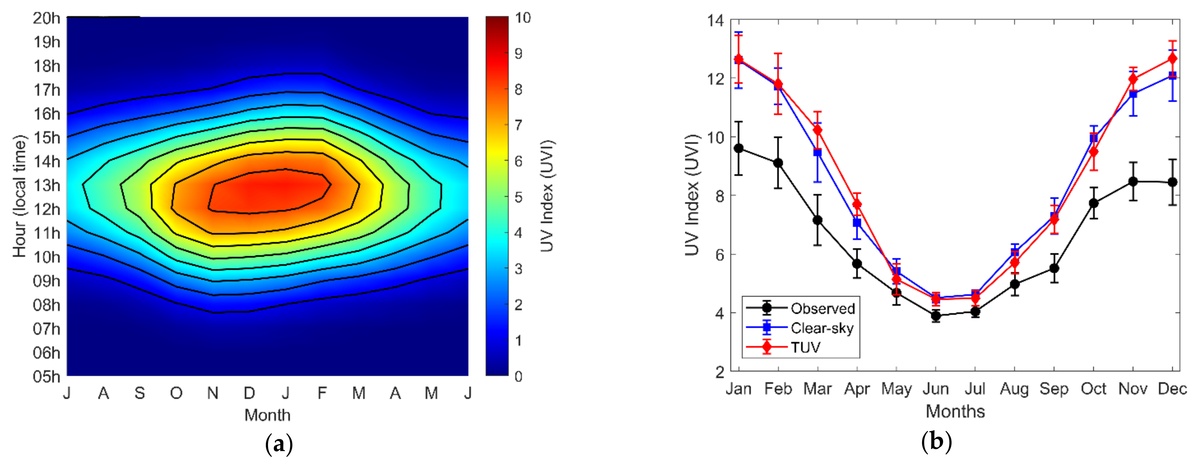Atmosphere 12 00132 g004 Atmosphere 12 00132 g004