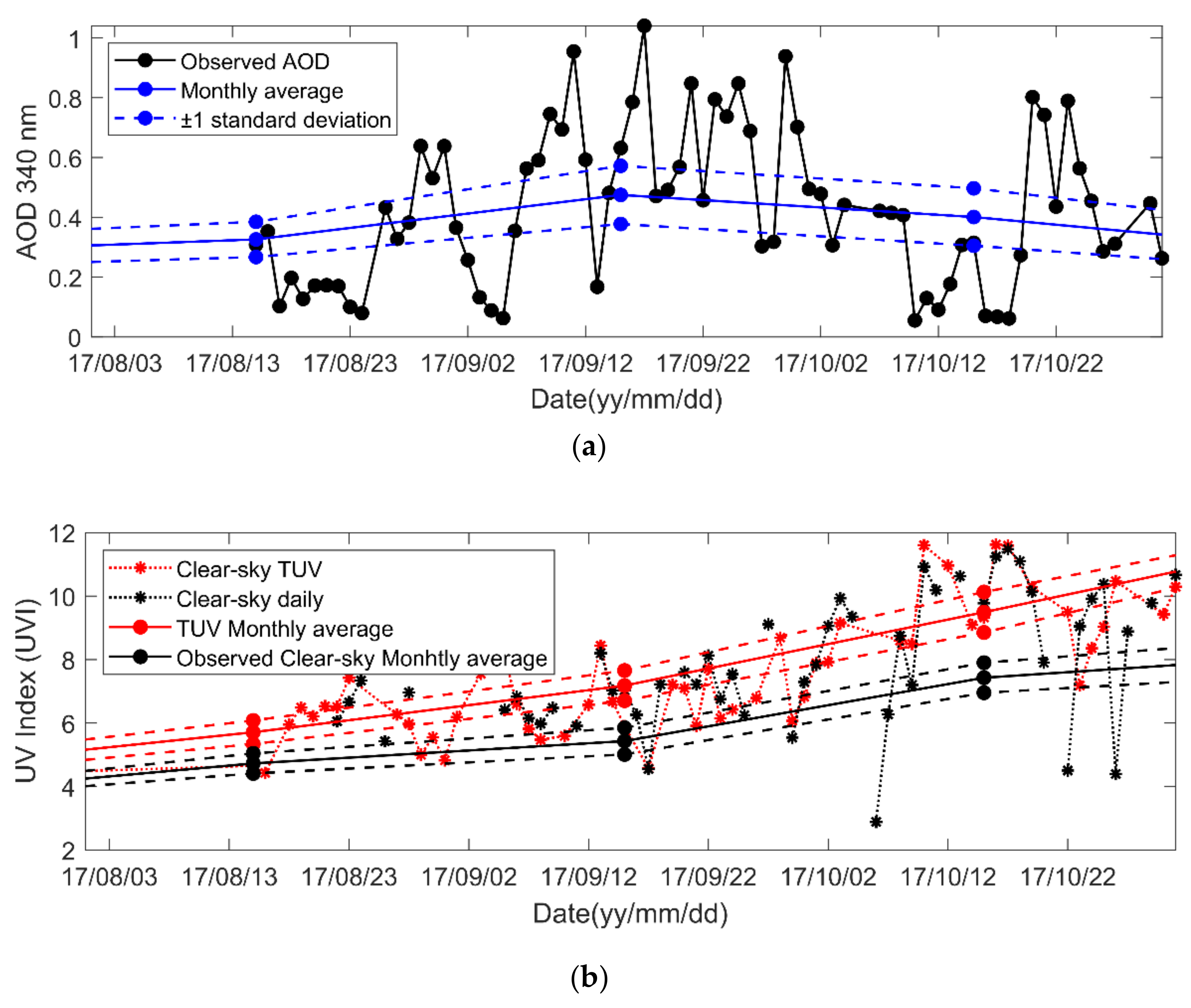 Atmosphere 12 00132 g005 Atmosphere 12 00132 g005