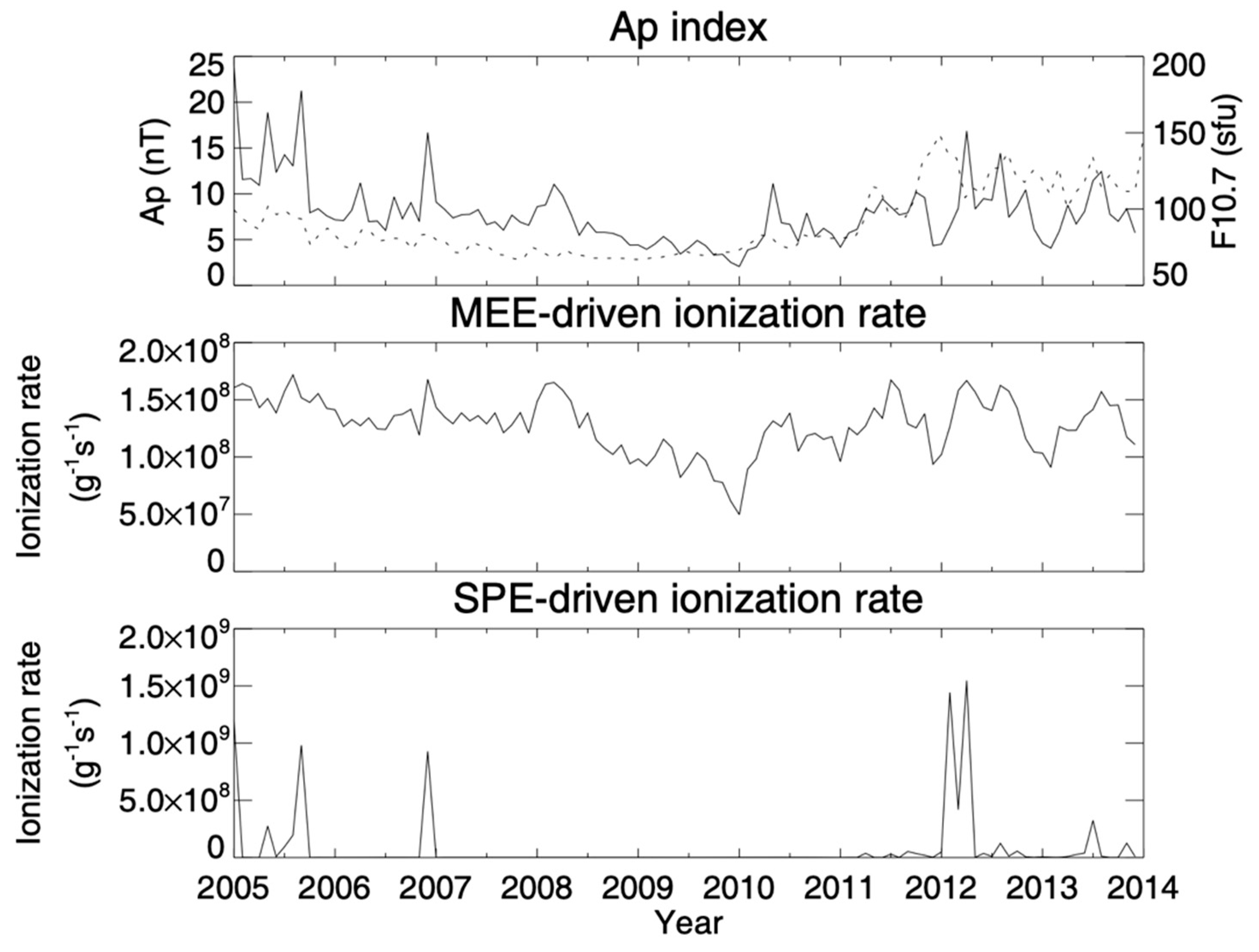 Atmosphere 12 00133 g001 Atmosphere 12 00133 g001