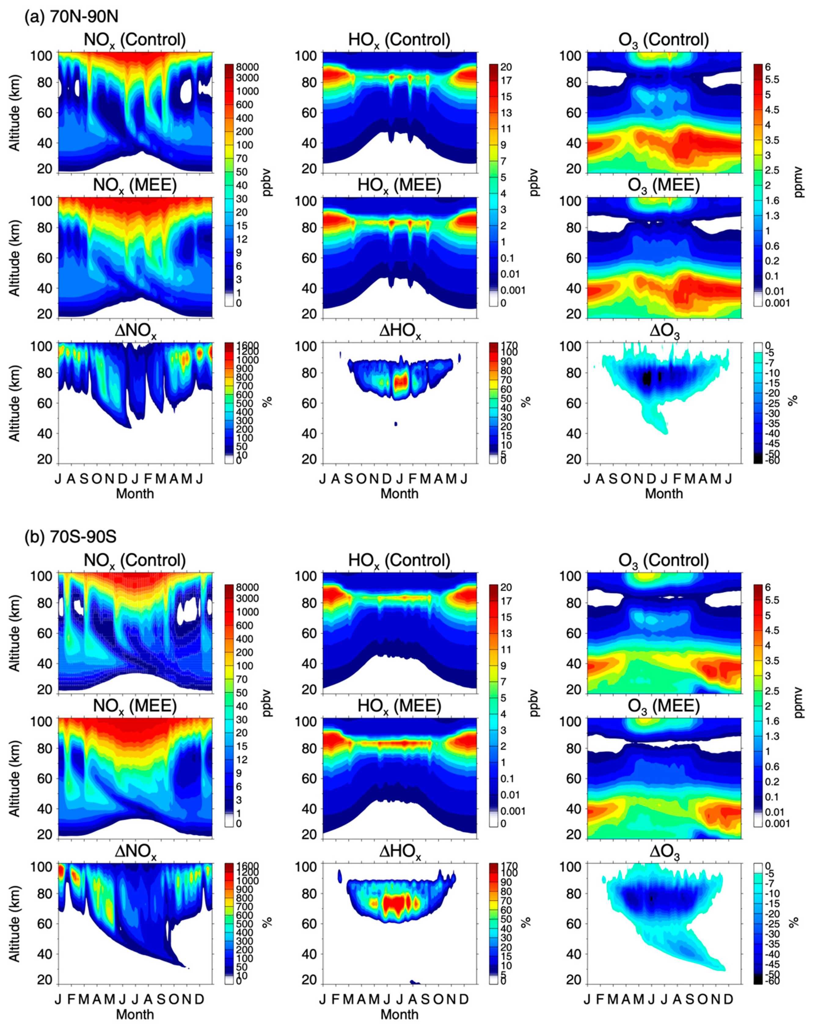 Atmosphere 12 00133 g003 Atmosphere 12 00133 g003