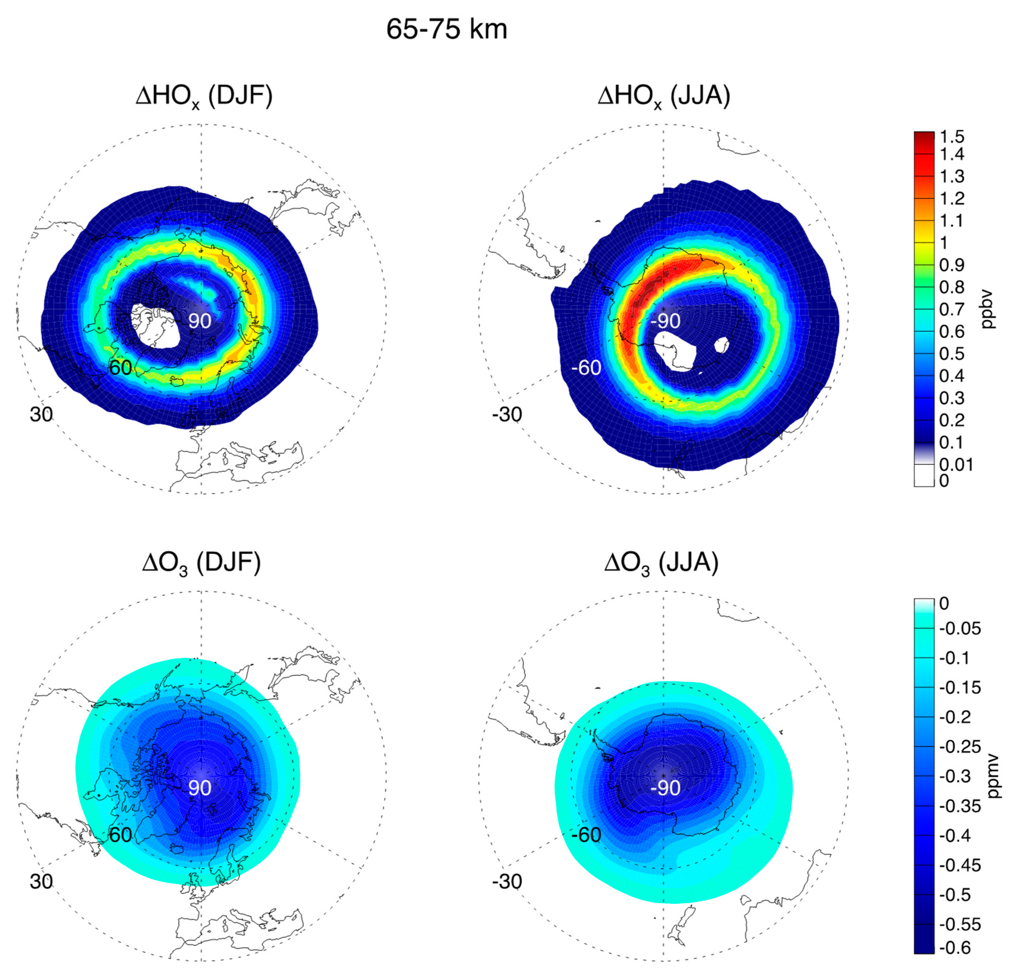 Atmosphere 12 00133 g004 Atmosphere 12 00133 g004