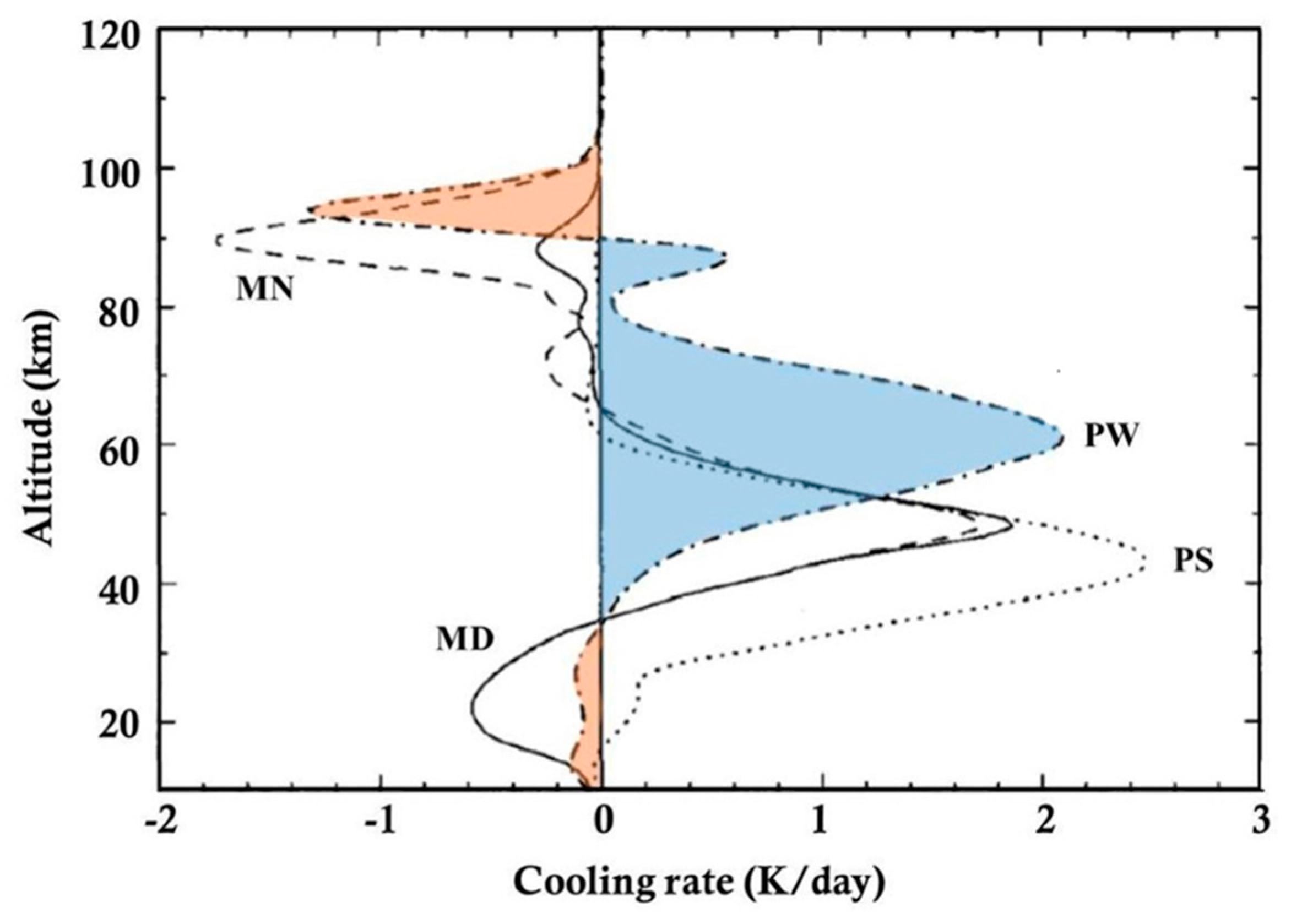Atmosphere 12 00133 g006 Atmosphere 12 00133 g006
