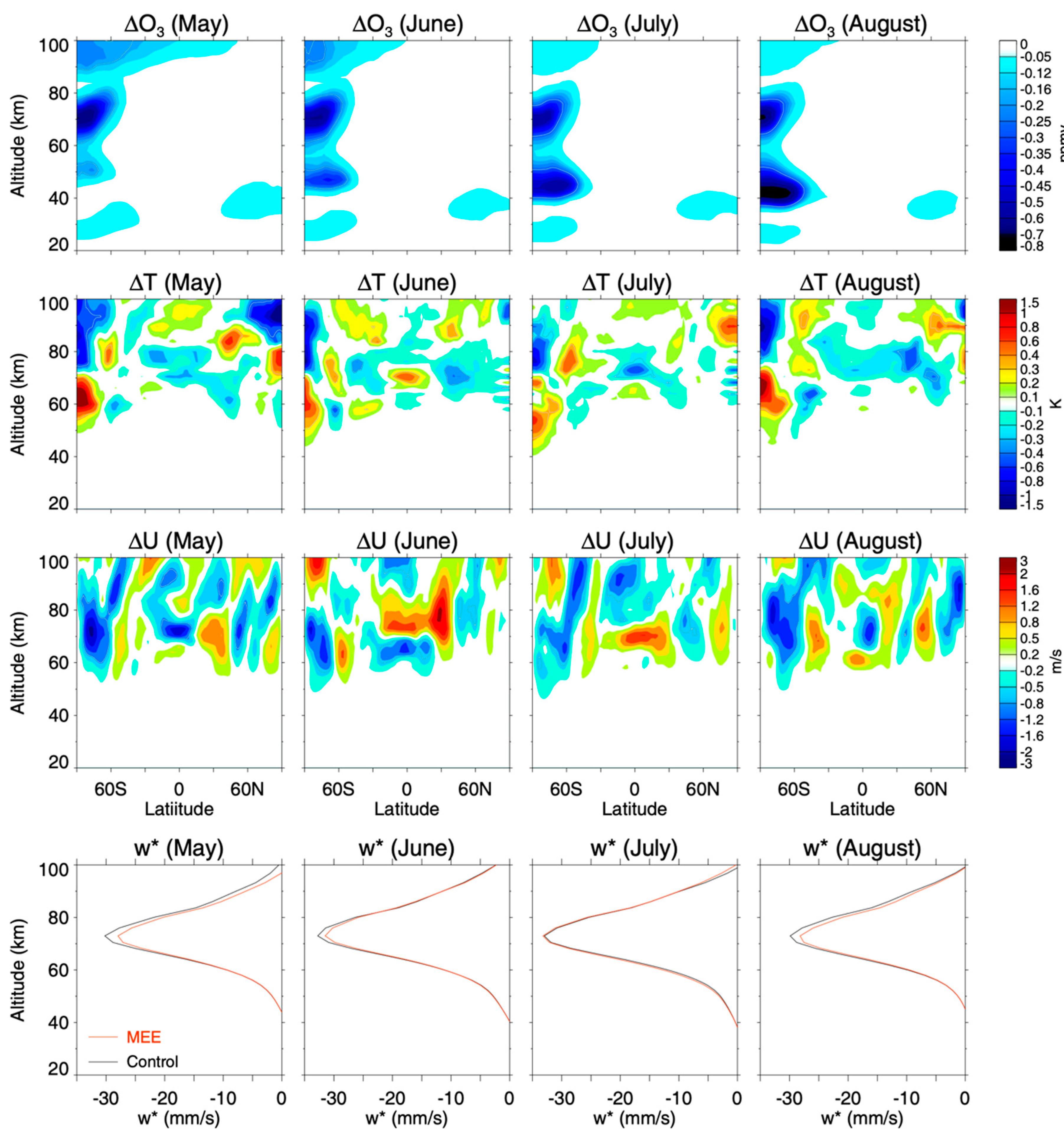 Atmosphere 12 00133 g007 Atmosphere 12 00133 g007