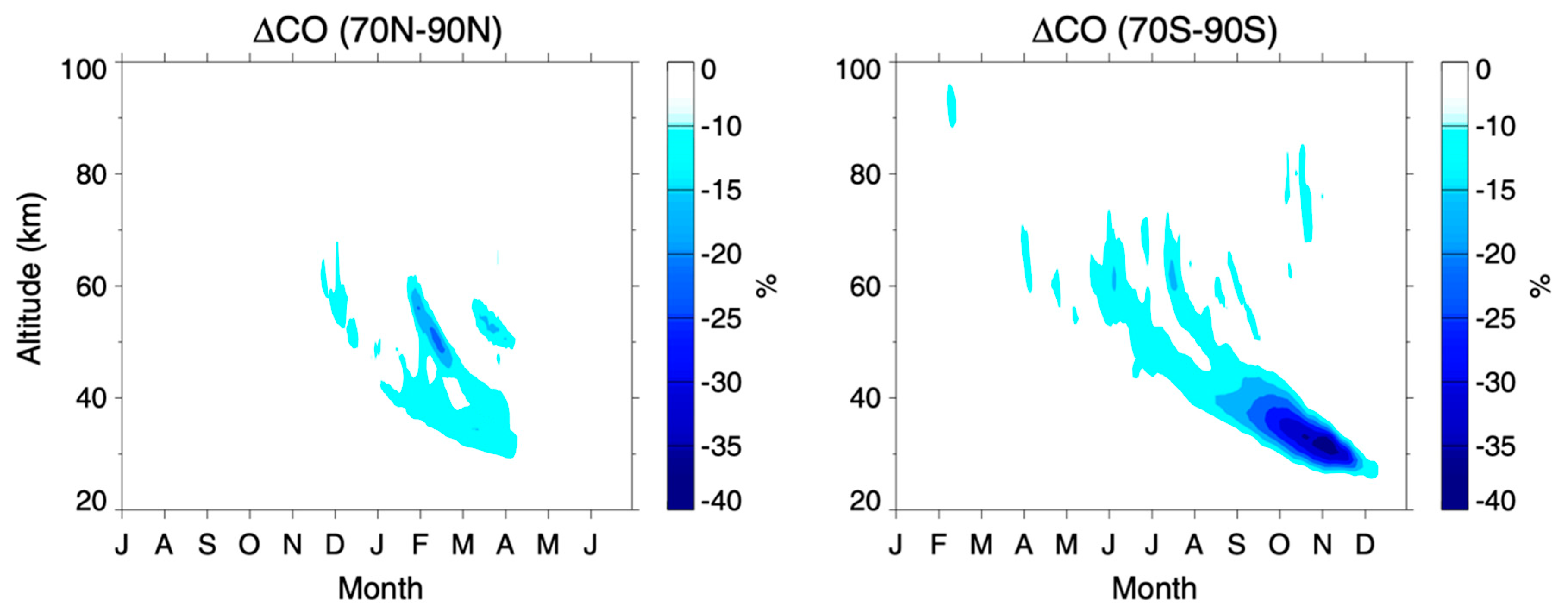 Atmosphere 12 00133 g008 Atmosphere 12 00133 g008