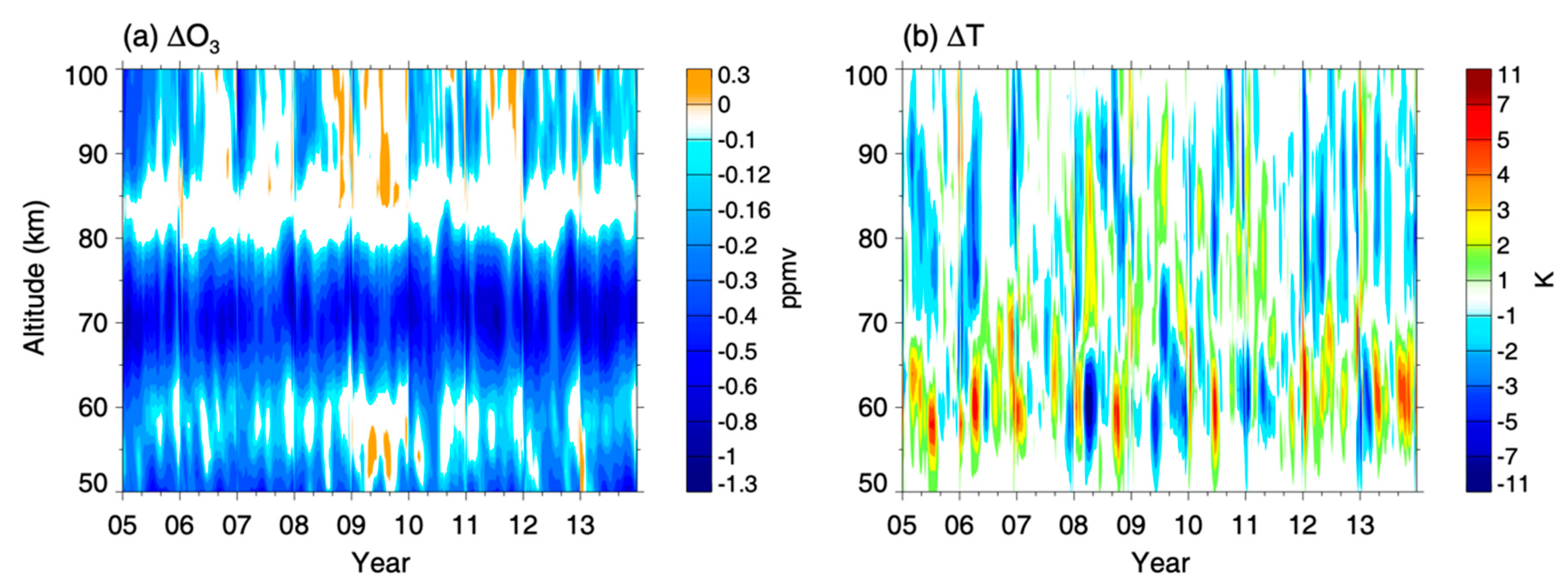 Atmosphere 12 00133 g010 Atmosphere 12 00133 g010