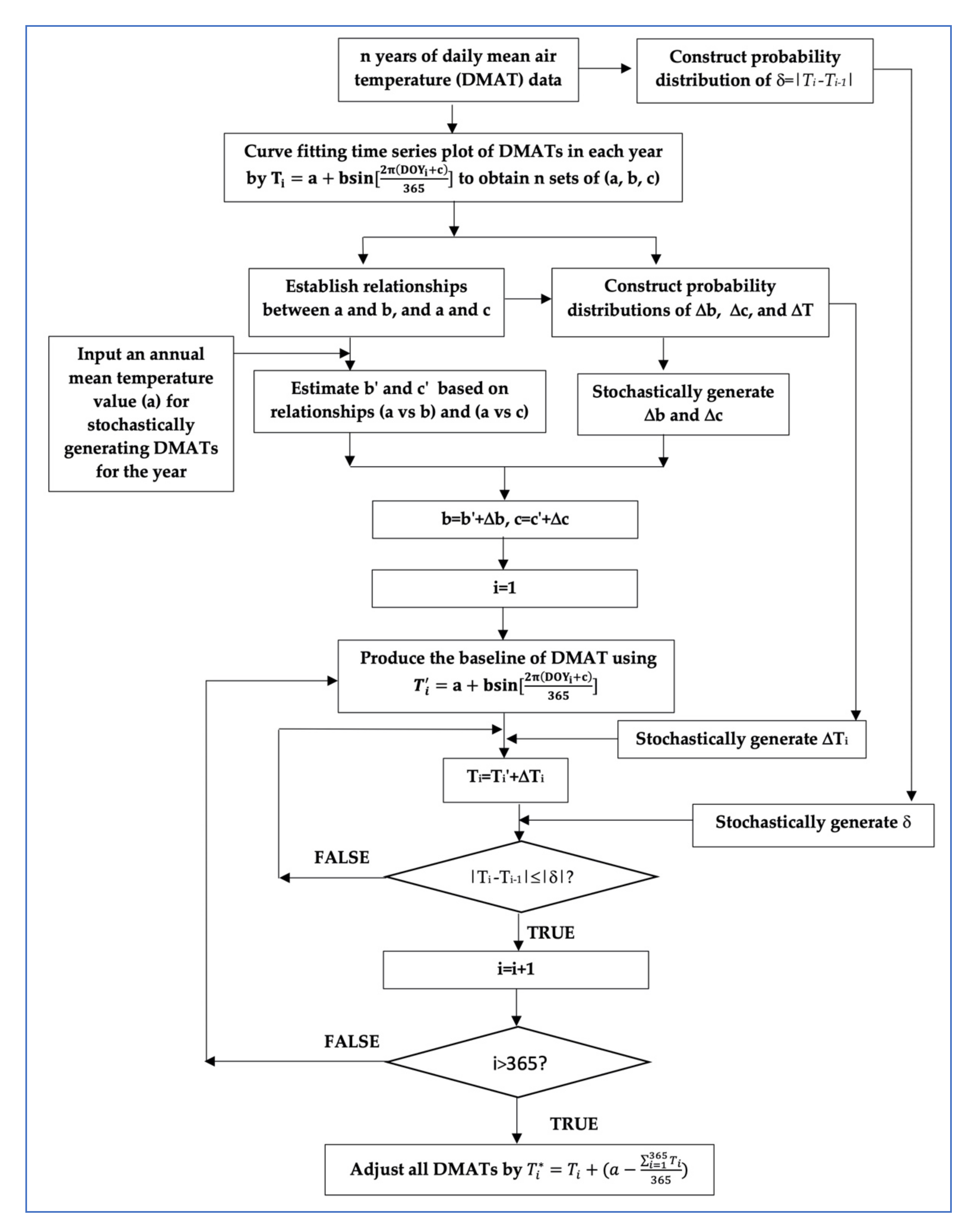 Atmosphere 12 00135 g001 Atmosphere 12 00135 g001