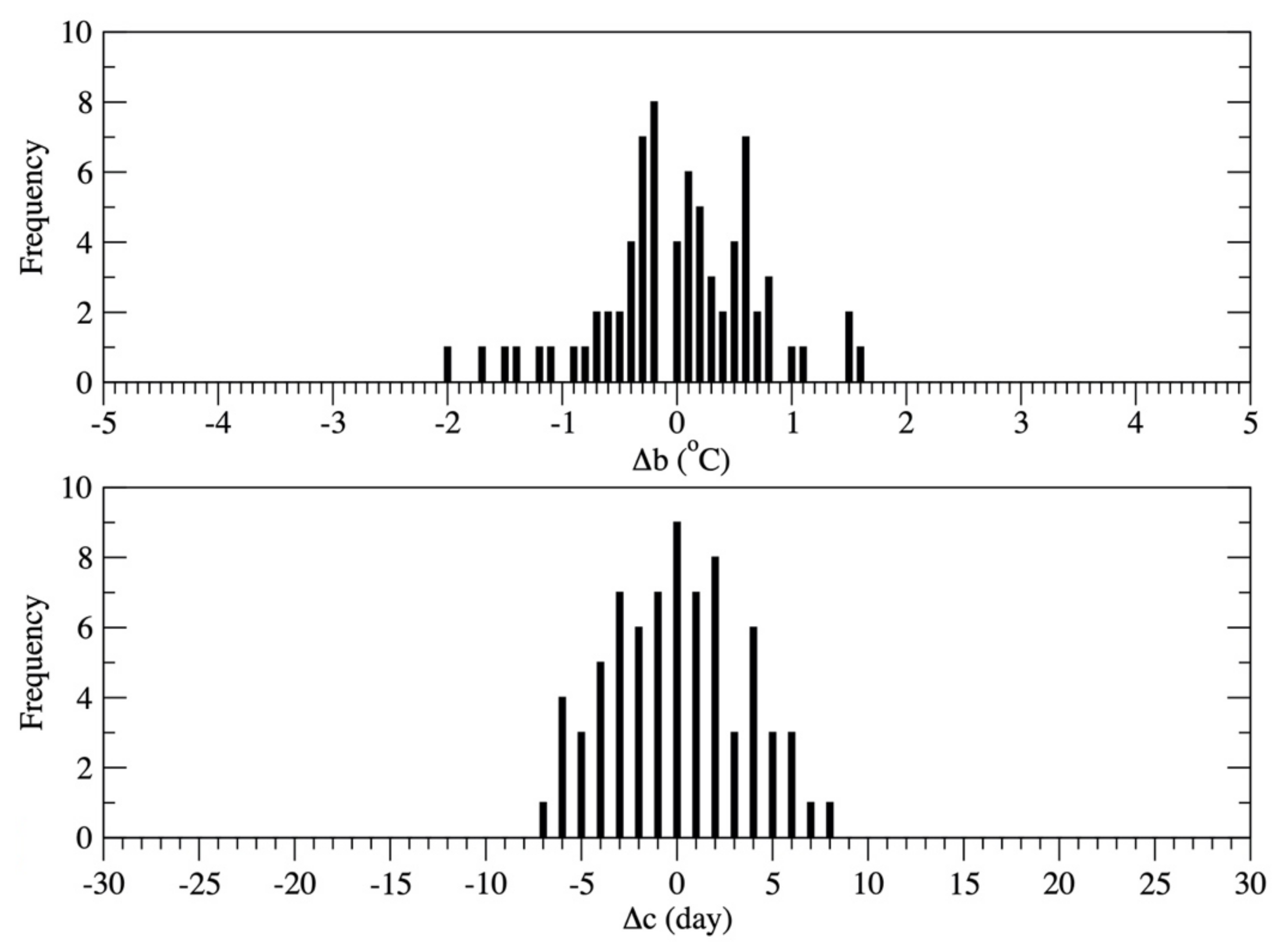 Atmosphere 12 00135 g003 Atmosphere 12 00135 g003
