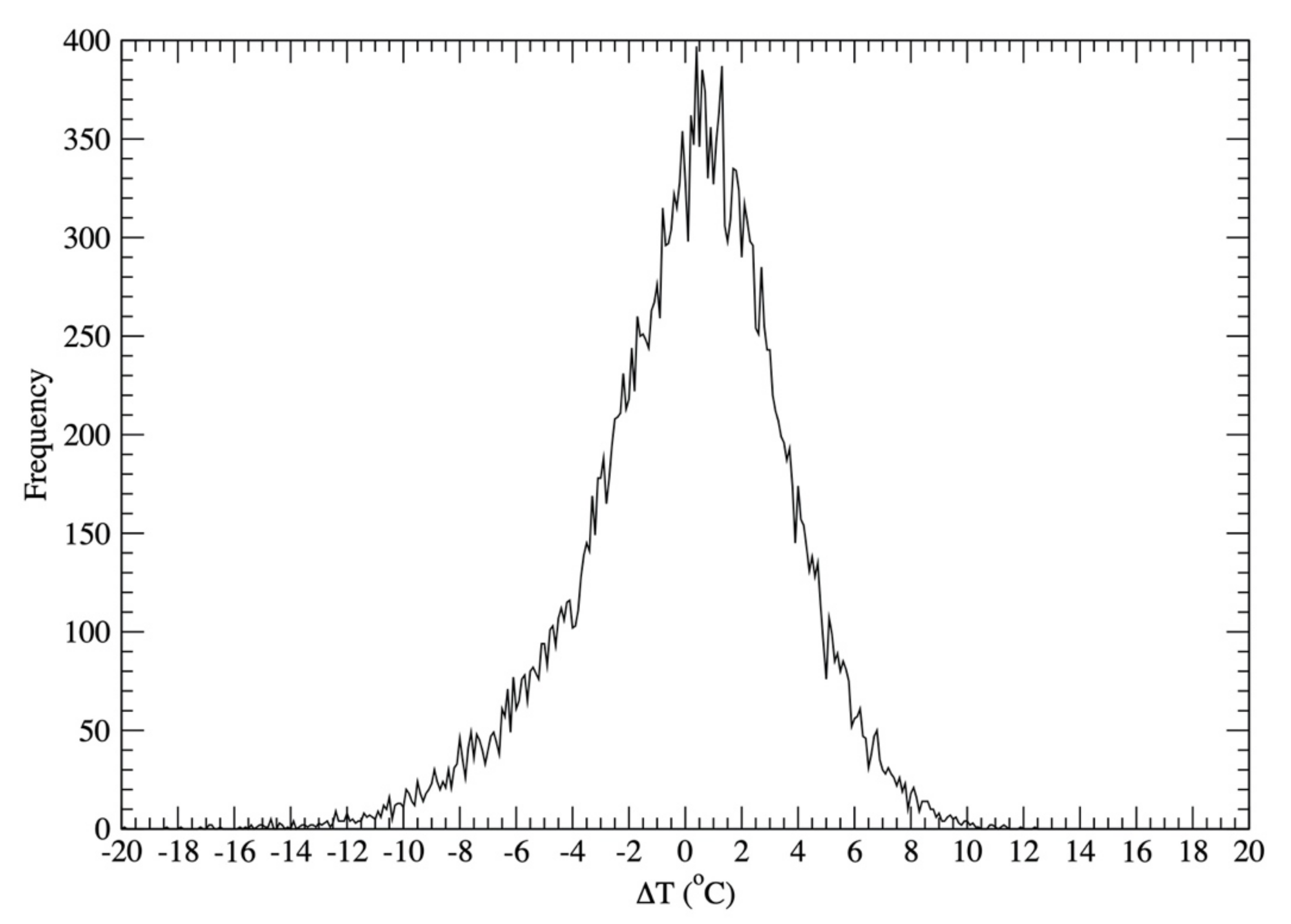 Atmosphere 12 00135 g004 Atmosphere 12 00135 g004