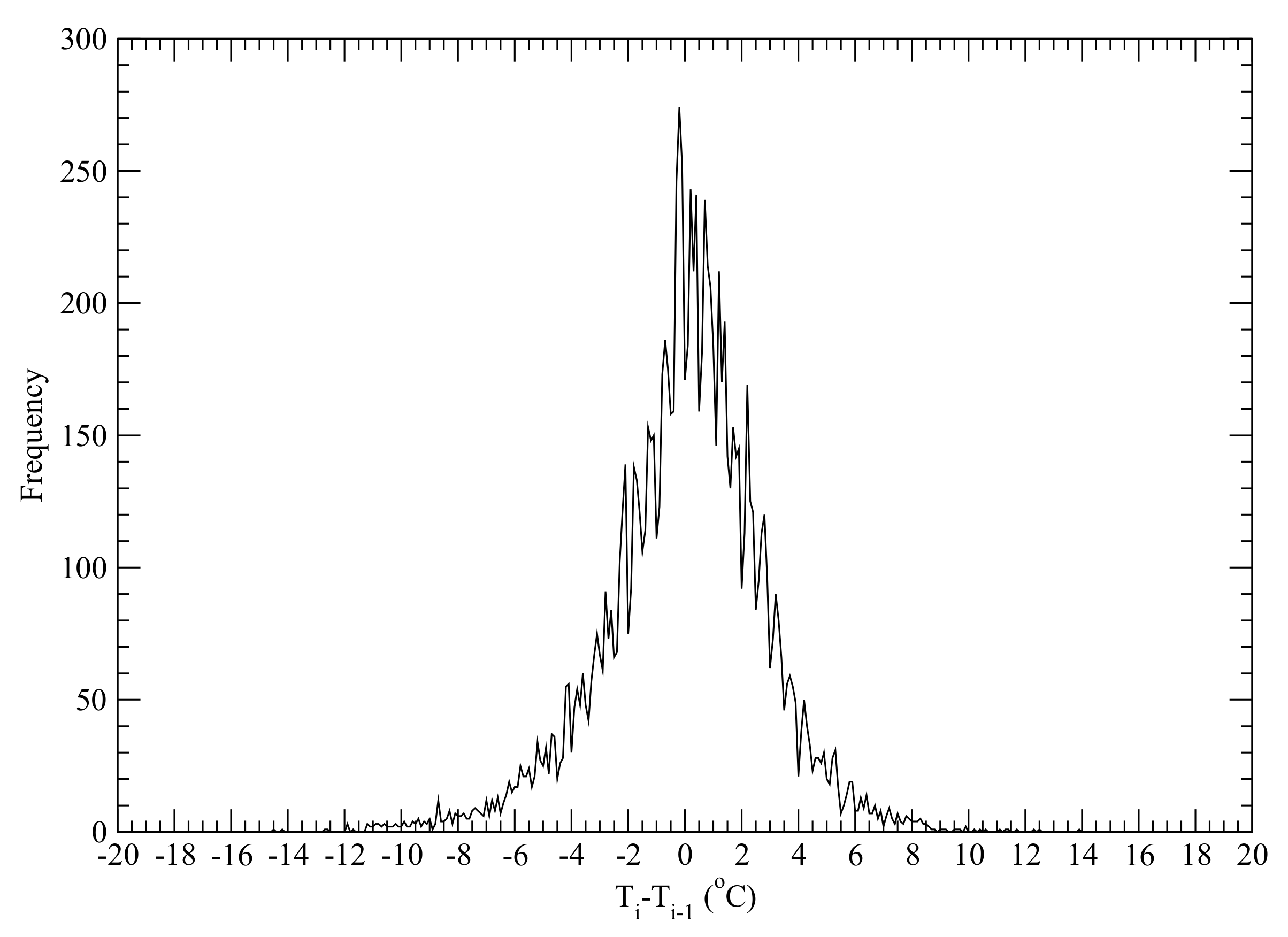 Atmosphere 12 00135 g005 Atmosphere 12 00135 g005
