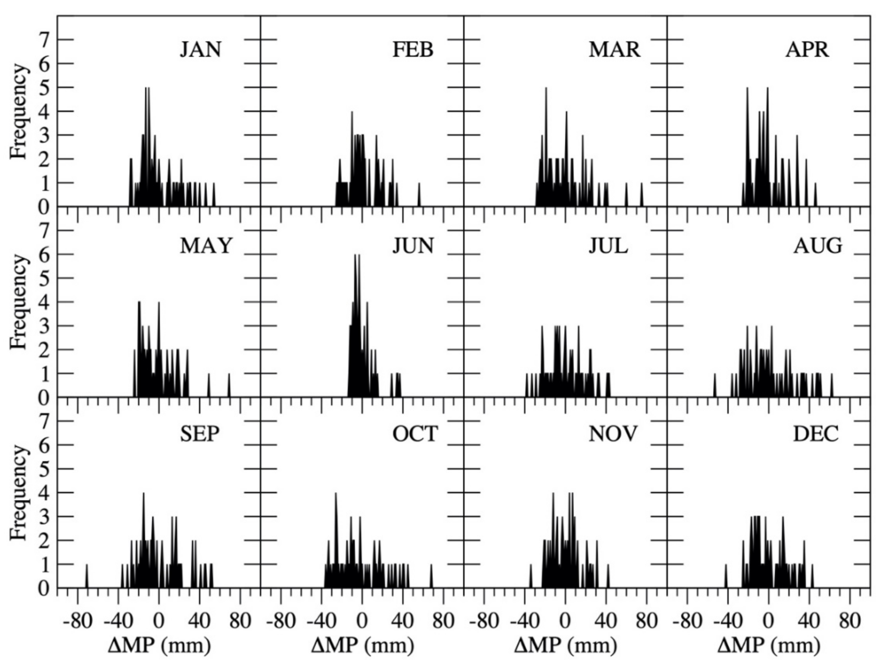 Atmosphere 12 00135 g008 Atmosphere 12 00135 g008