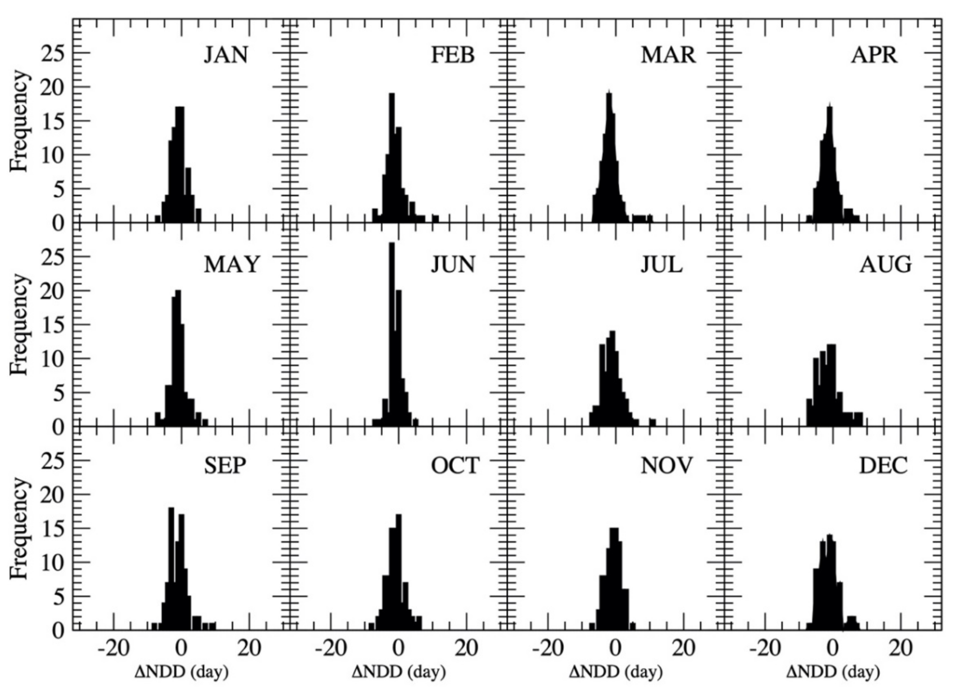 Atmosphere 12 00135 g010 Atmosphere 12 00135 g010