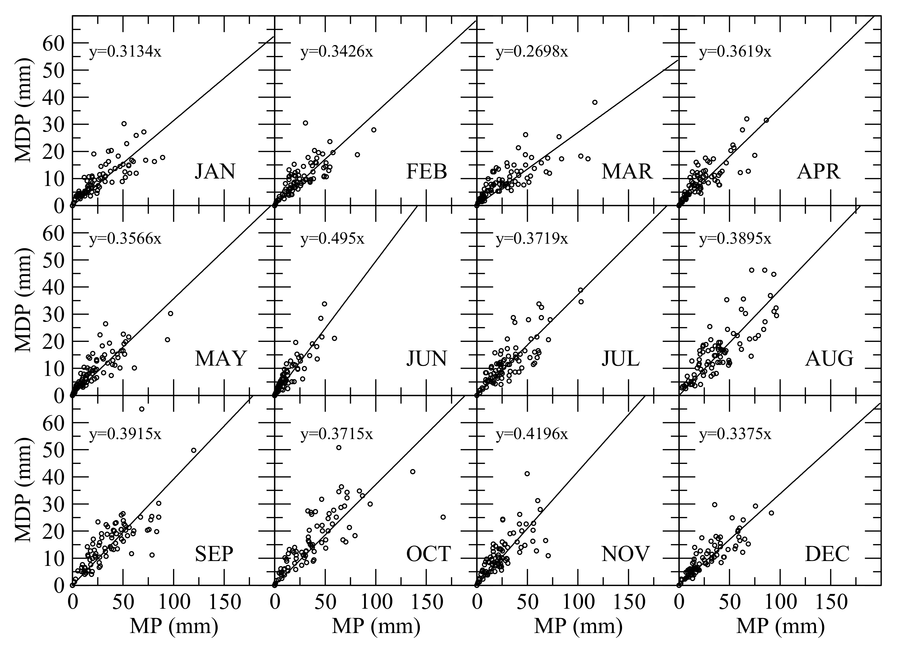 Atmosphere 12 00135 g011 Atmosphere 12 00135 g011