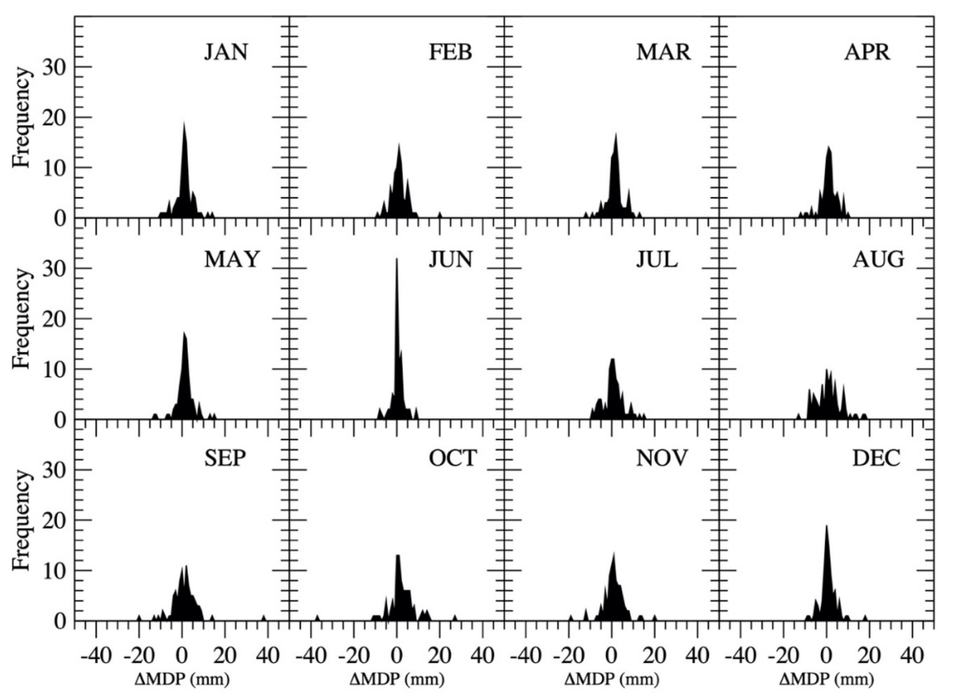 Atmosphere 12 00135 g012 Atmosphere 12 00135 g012