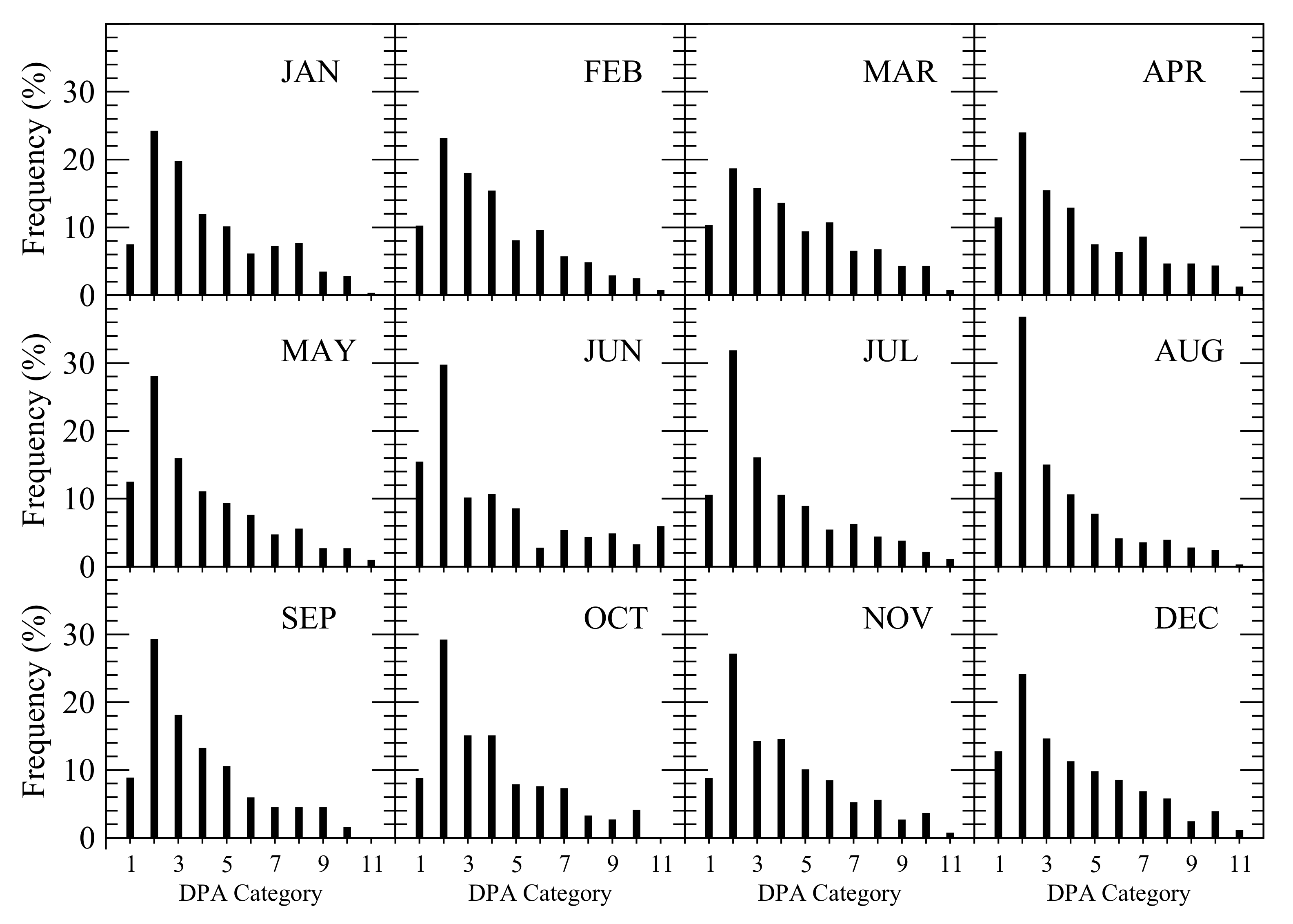 Atmosphere 12 00135 g013 Atmosphere 12 00135 g013