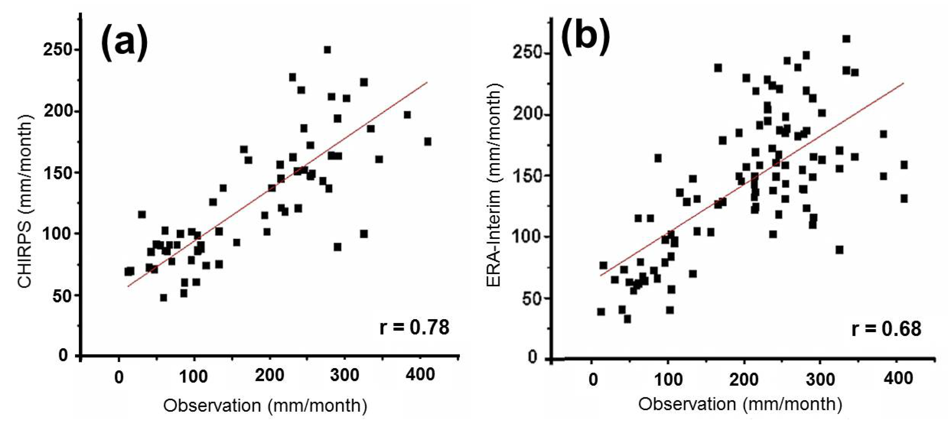 Atmosphere 12 00136 g003 Atmosphere 12 00136 g003