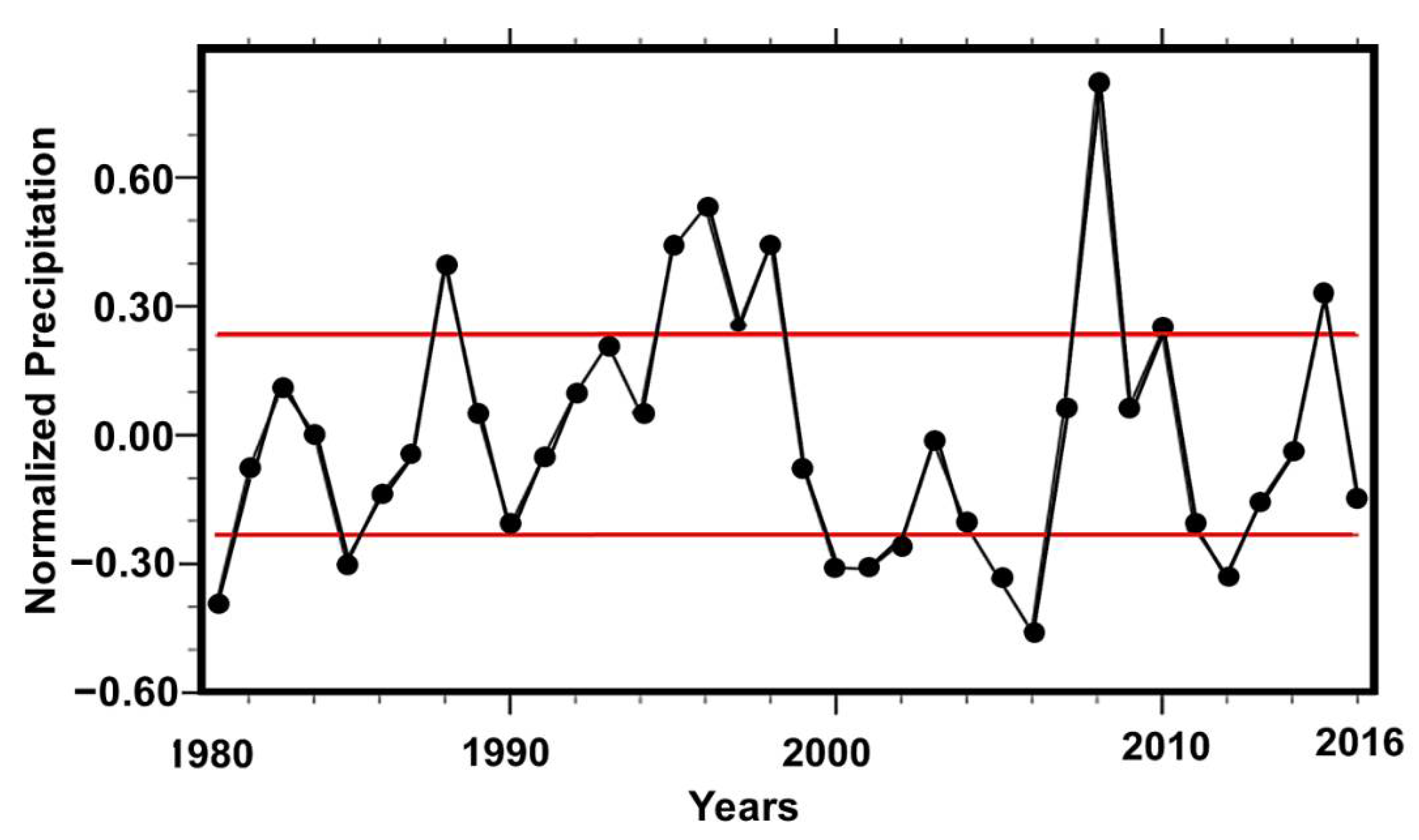 Atmosphere 12 00136 g005 Atmosphere 12 00136 g005